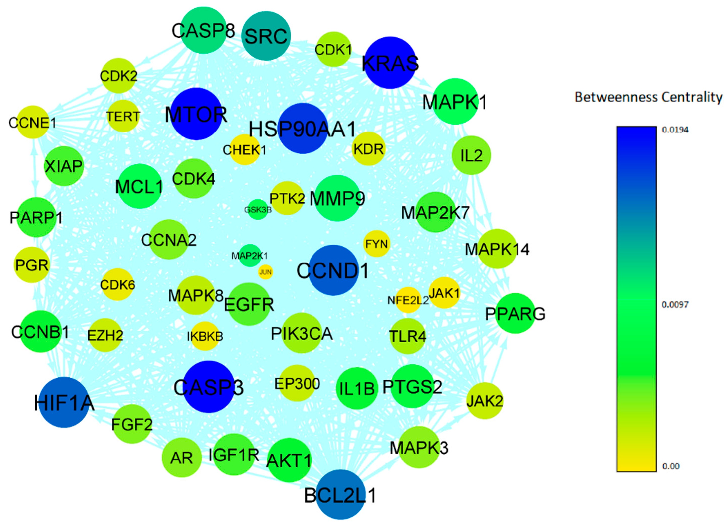 Processes 10 02512 g009 Processes 10 02512 g009