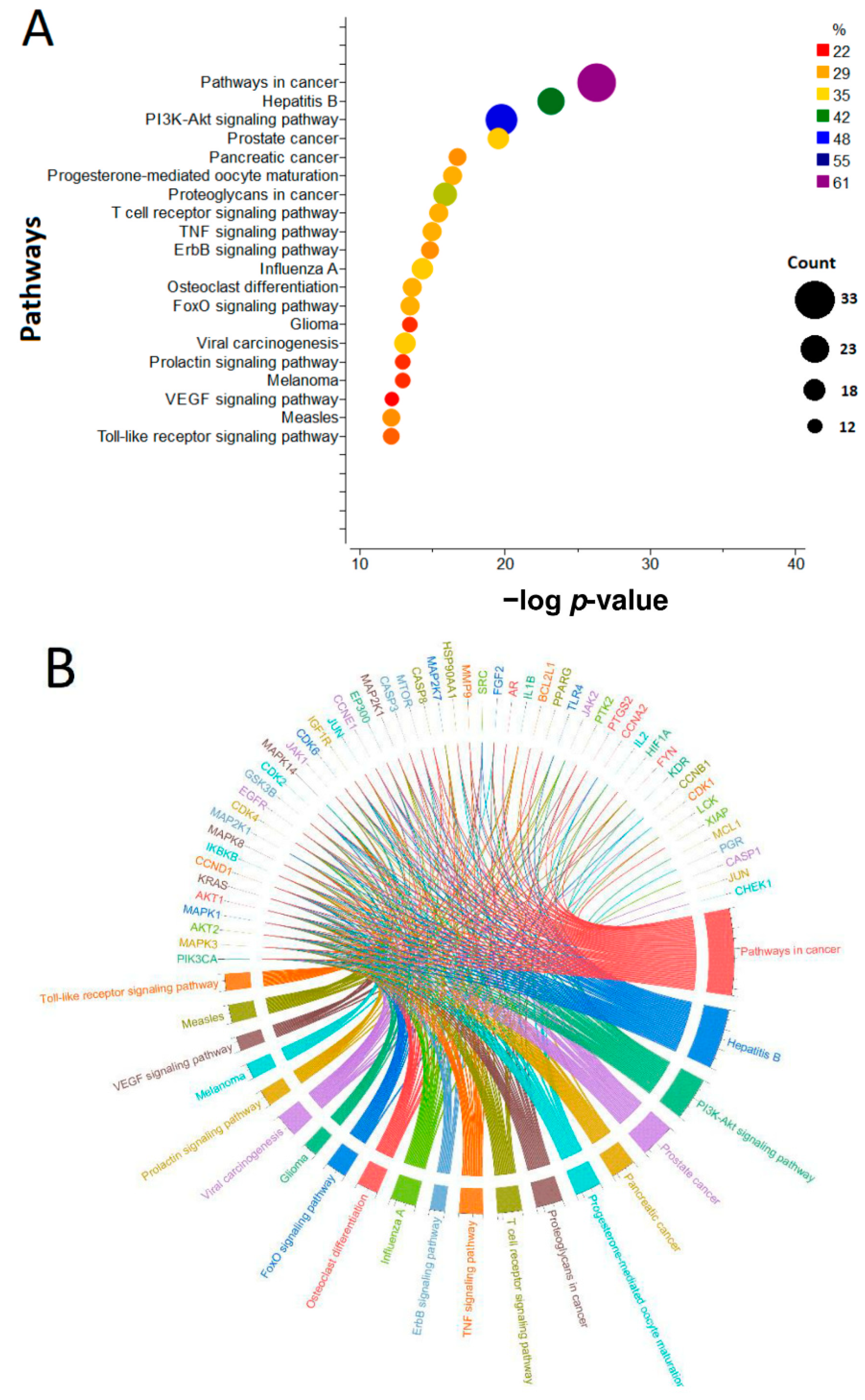 Processes 10 02512 g010 Processes 10 02512 g010