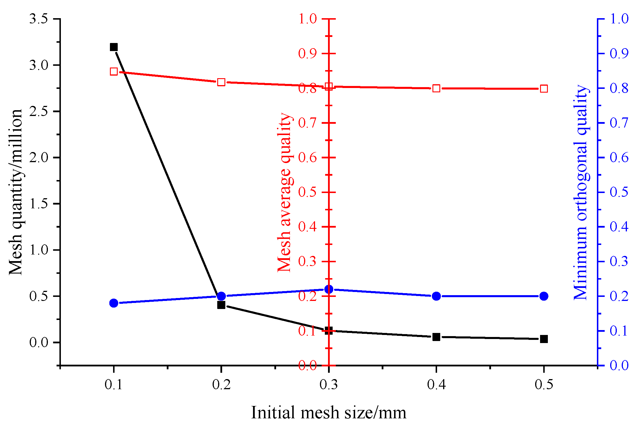 Processes 10 02513 g006