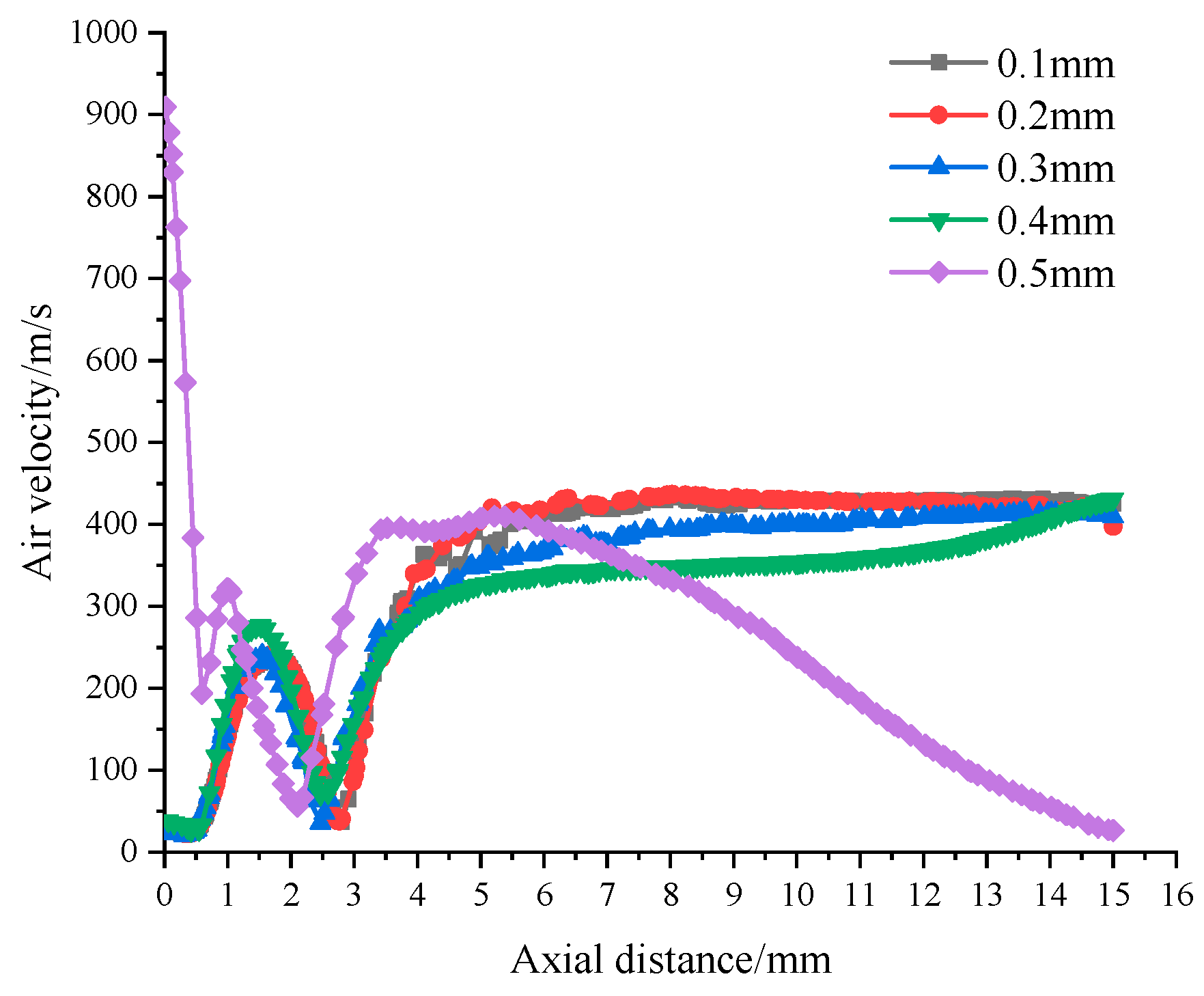 Processes 10 02513 g007
