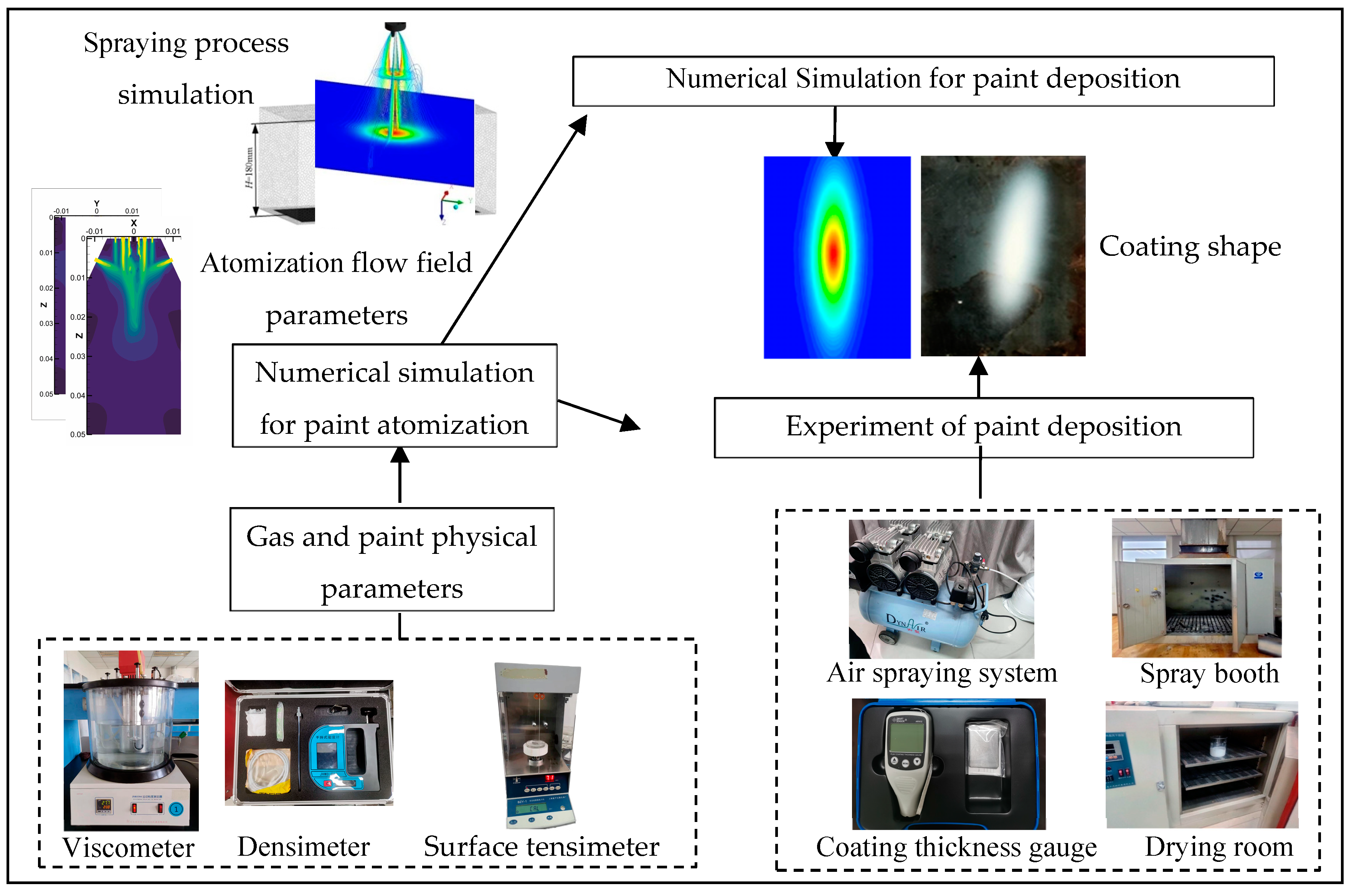 Processes 10 02513 g008