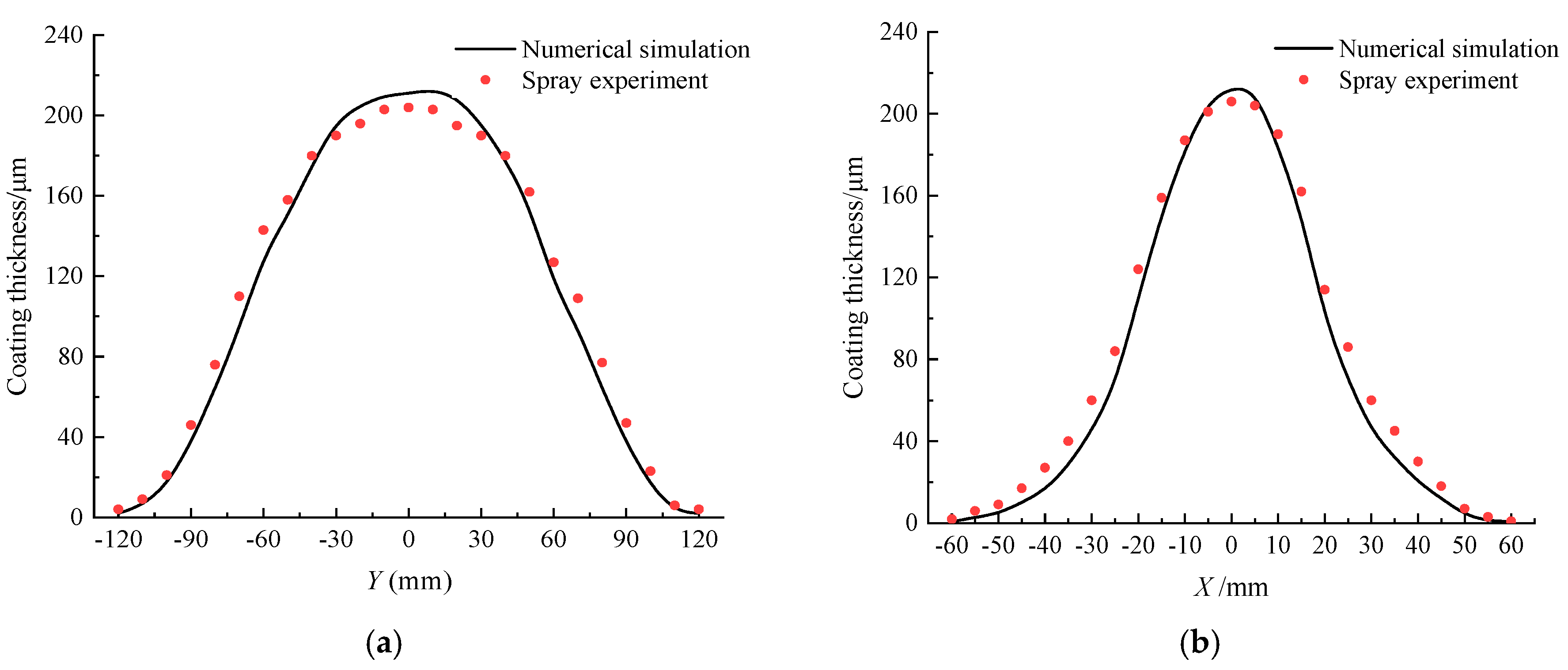Processes 10 02513 g009