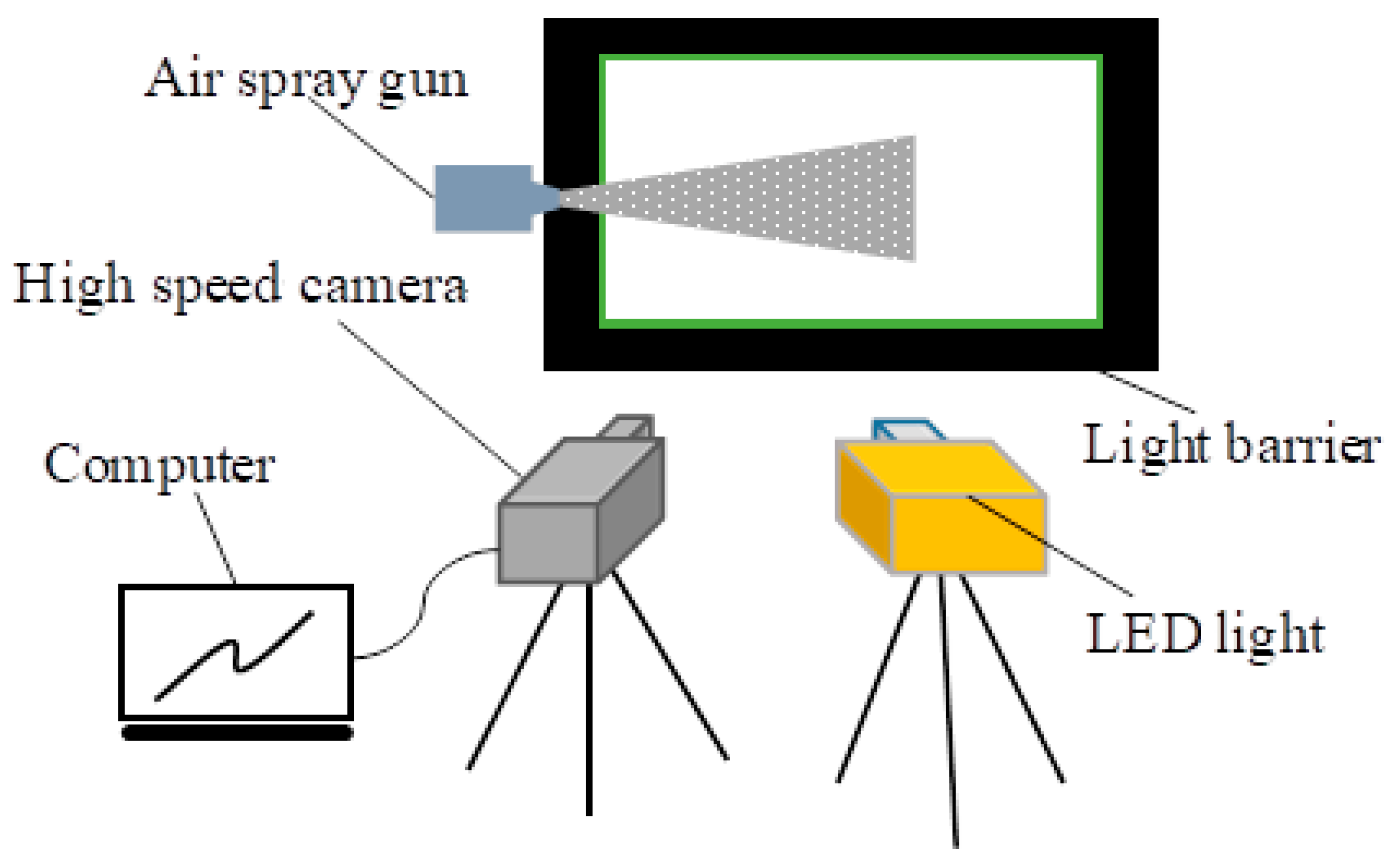 Processes 10 02513 g010
