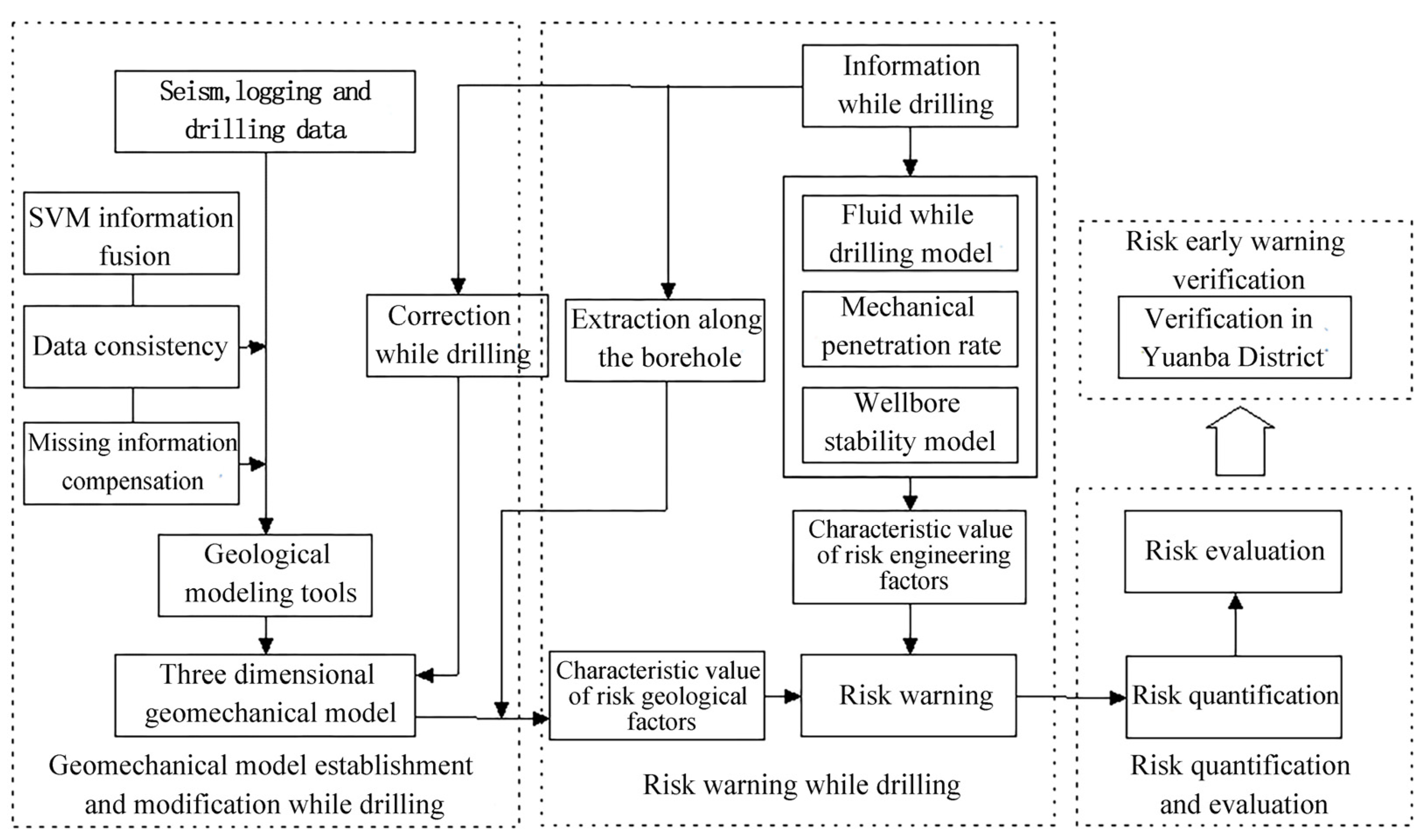Processes 10 02516 g001