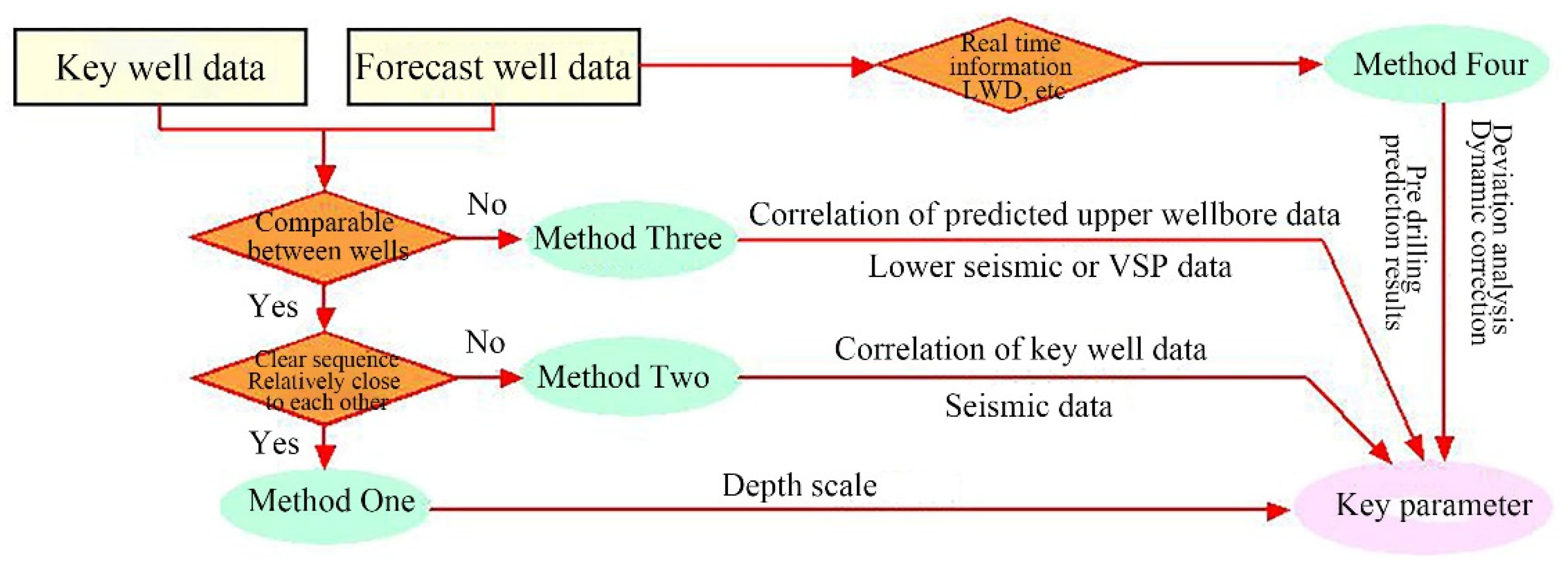 Processes 10 02516 g002