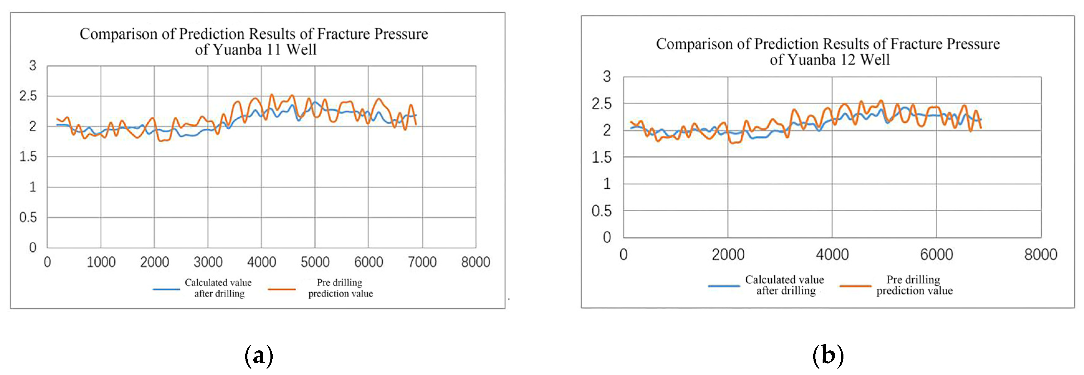 Processes 10 02516 g006