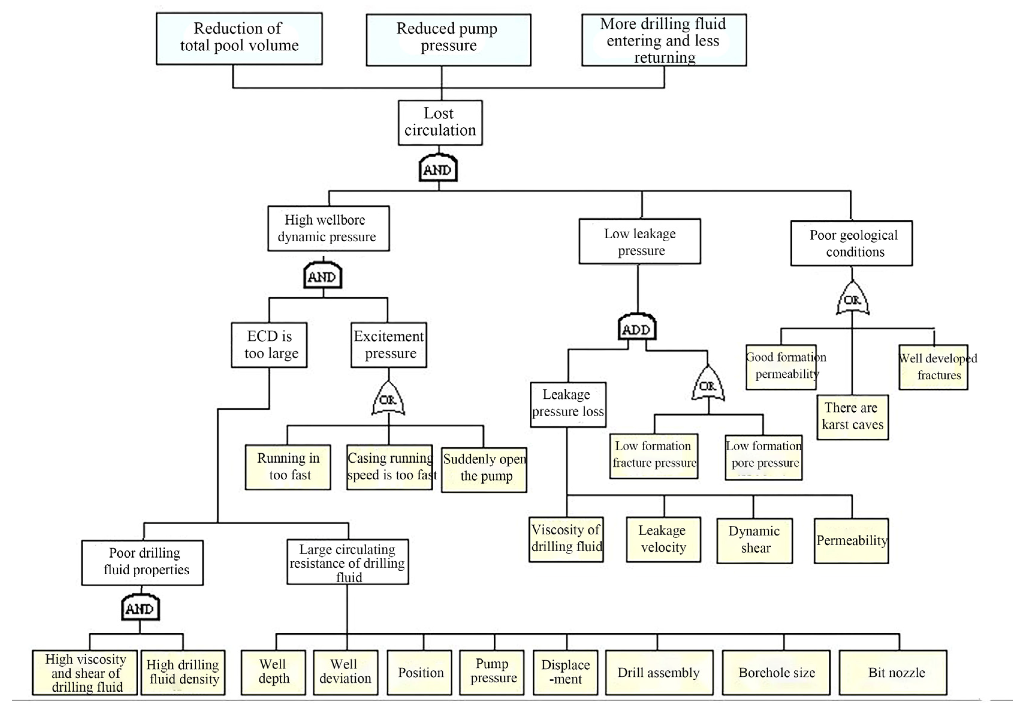 Processes 10 02516 g007