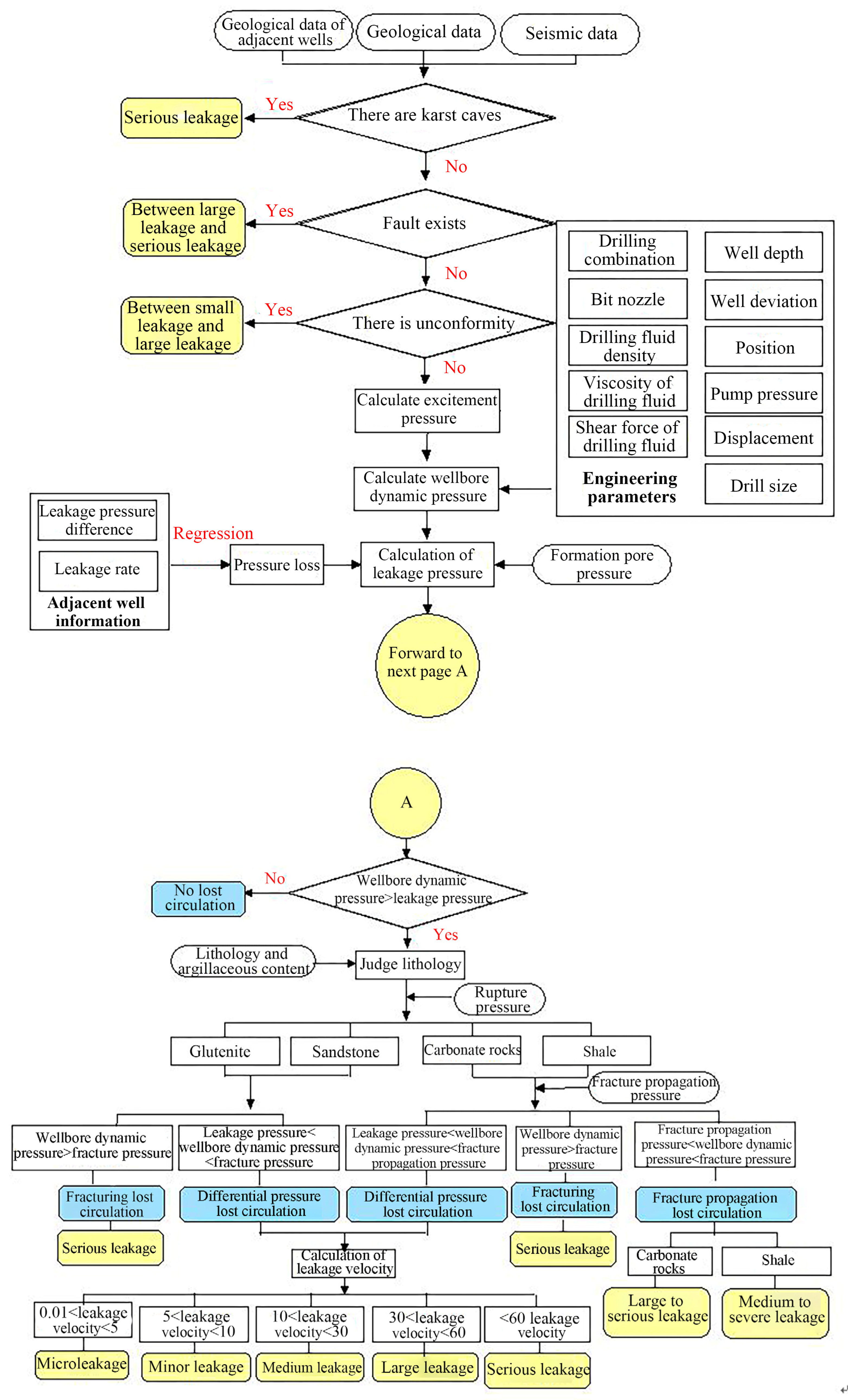 Processes 10 02516 g008