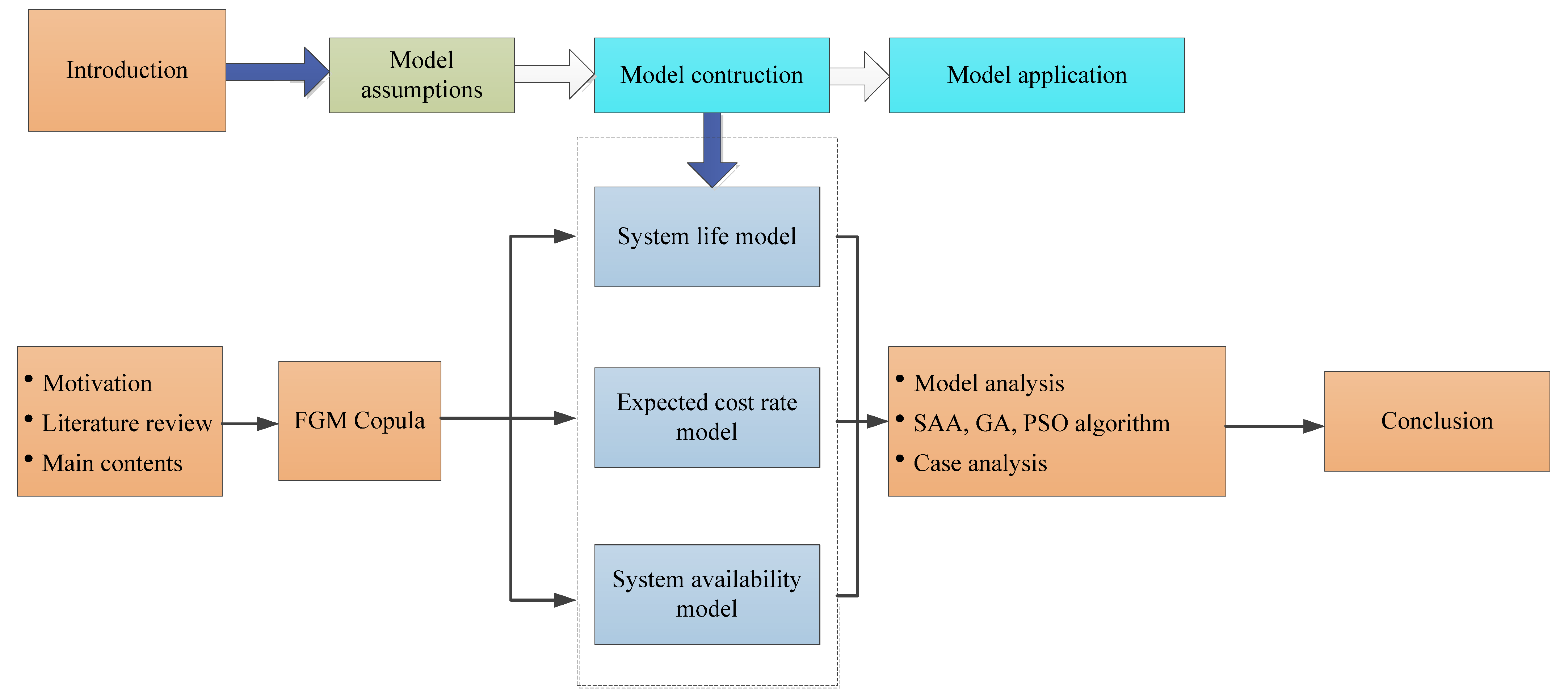 Processes 10 02519 g001