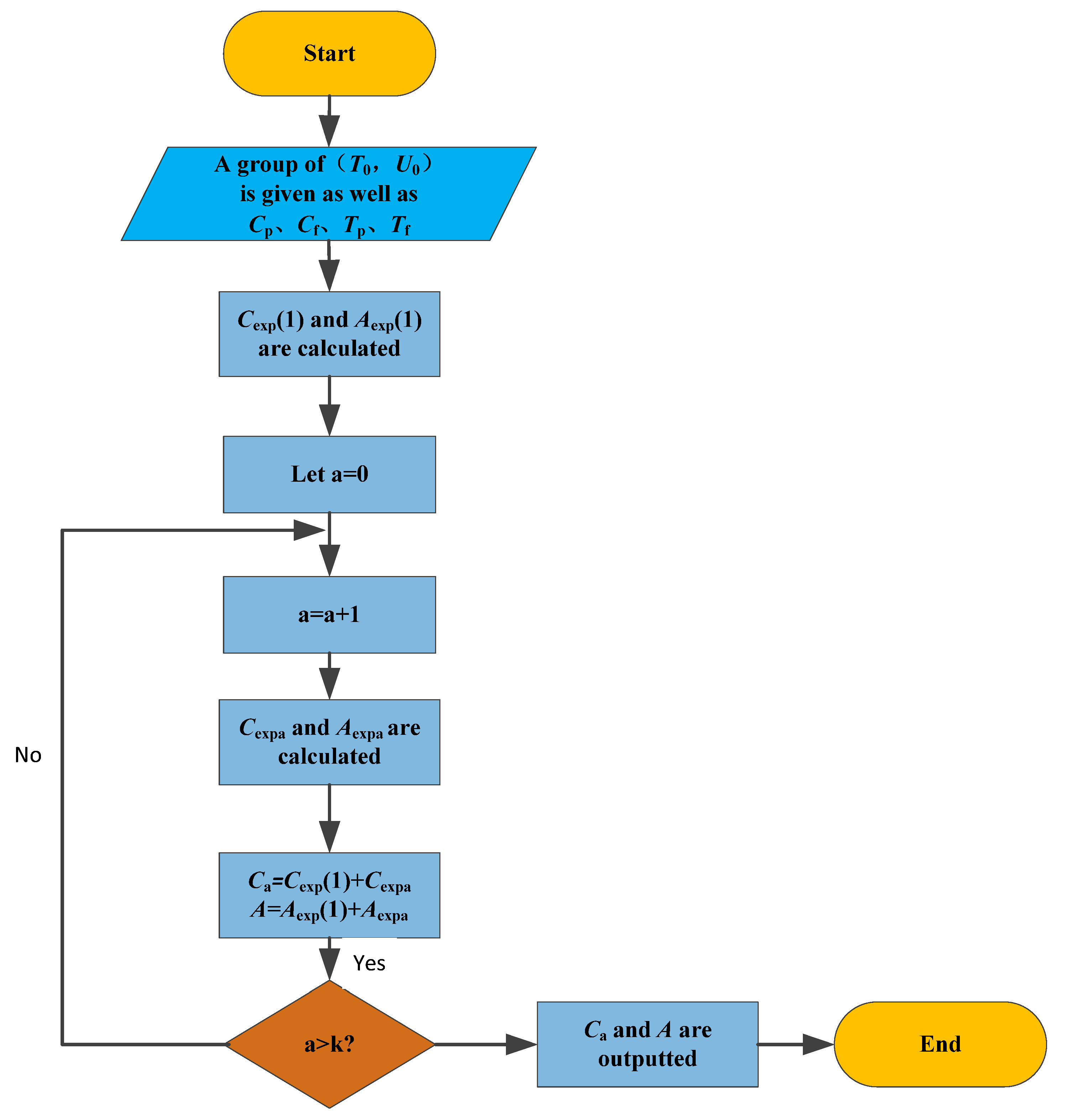 Processes 10 02519 g003