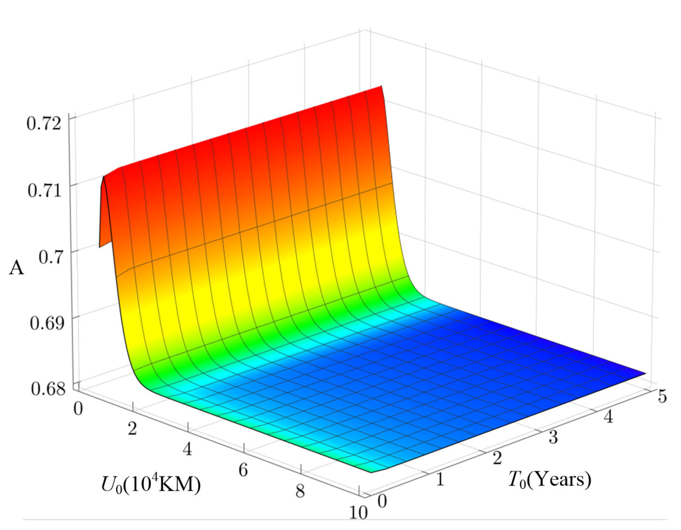 Processes 10 02519 g005