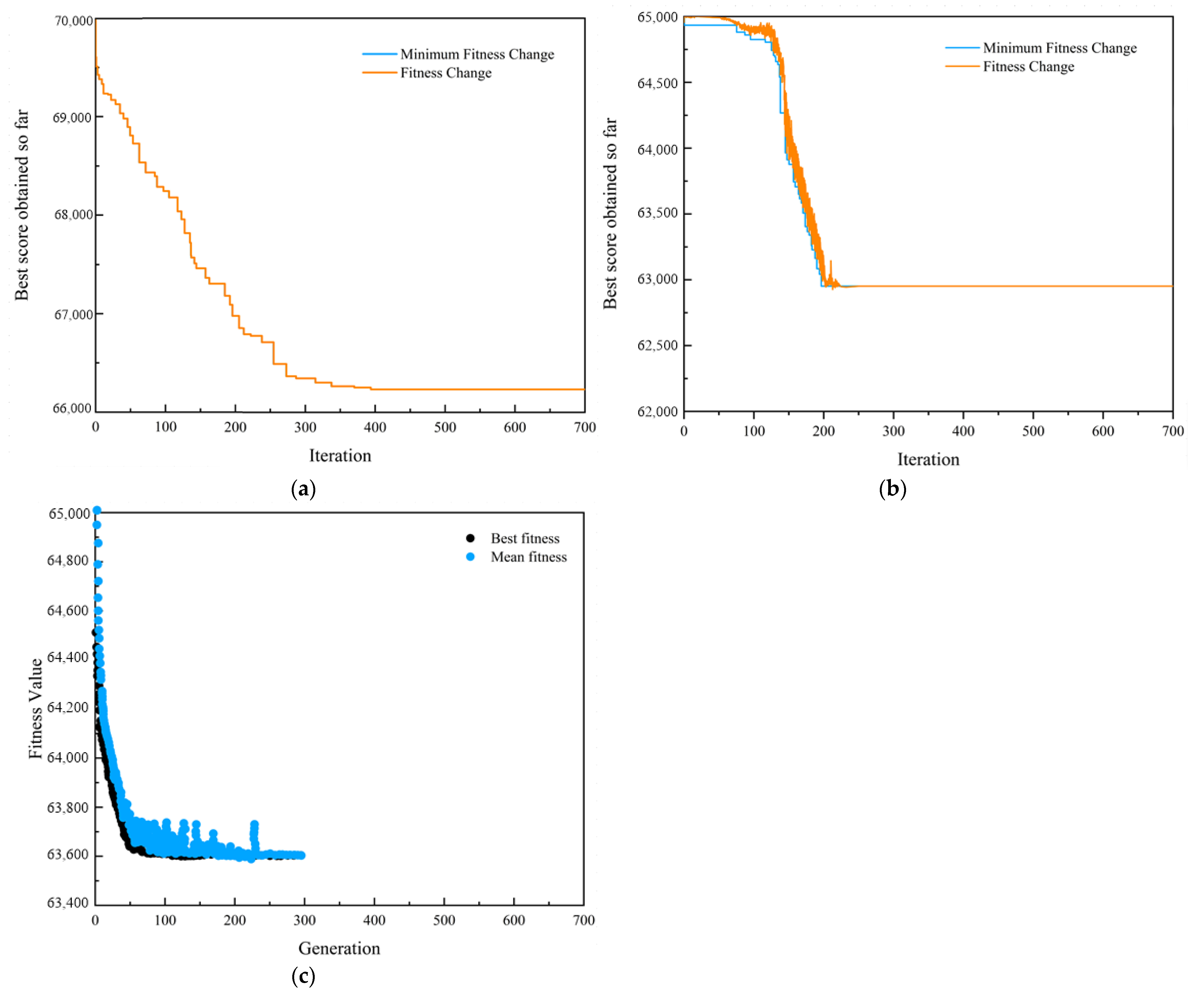 Processes 10 02519 g006