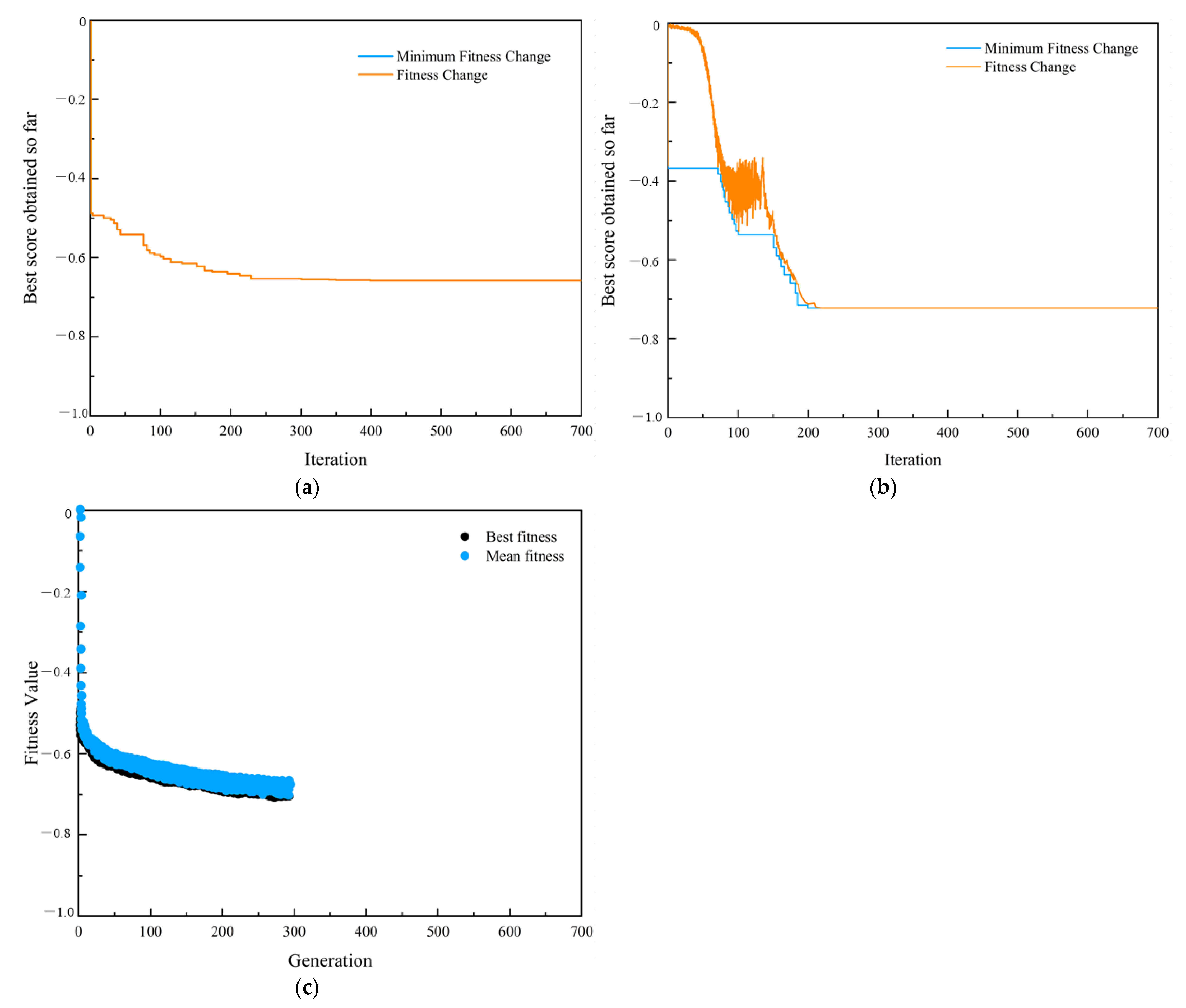 Processes 10 02519 g007