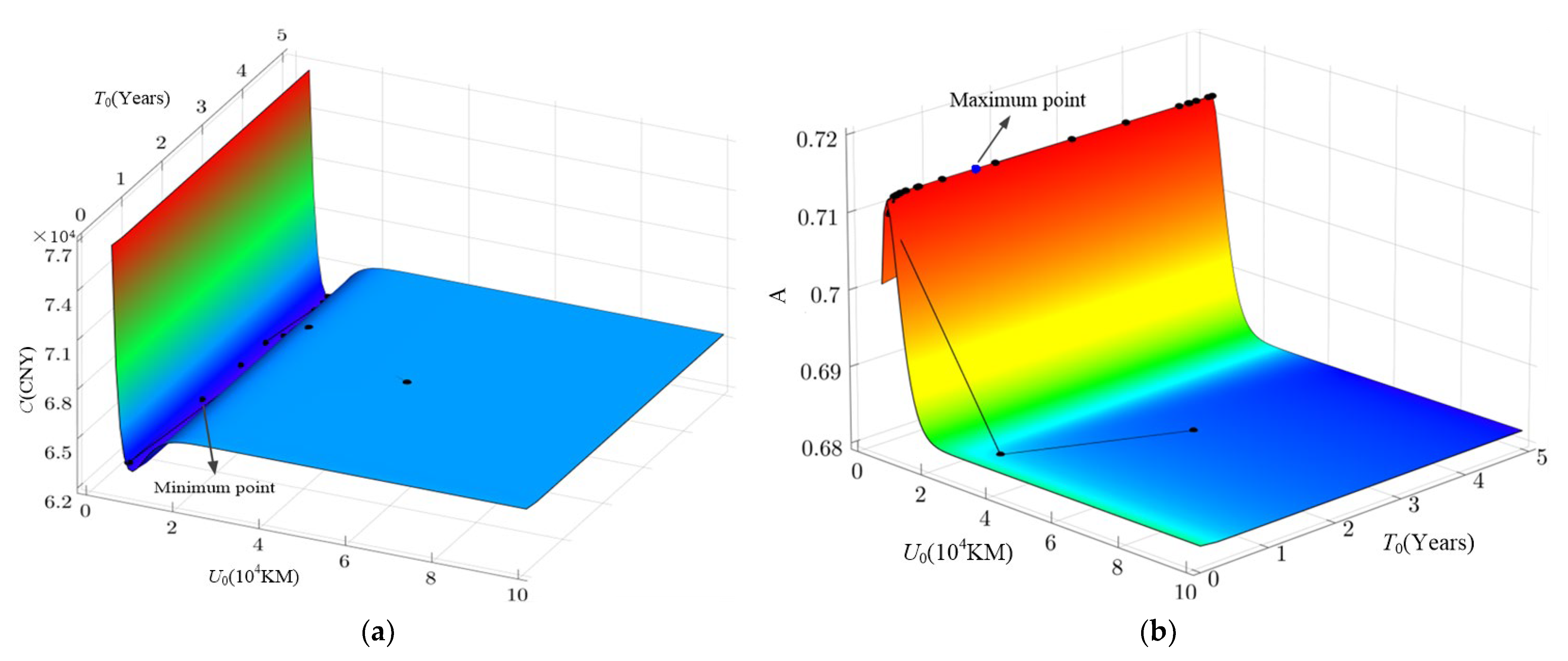 Processes 10 02519 g009