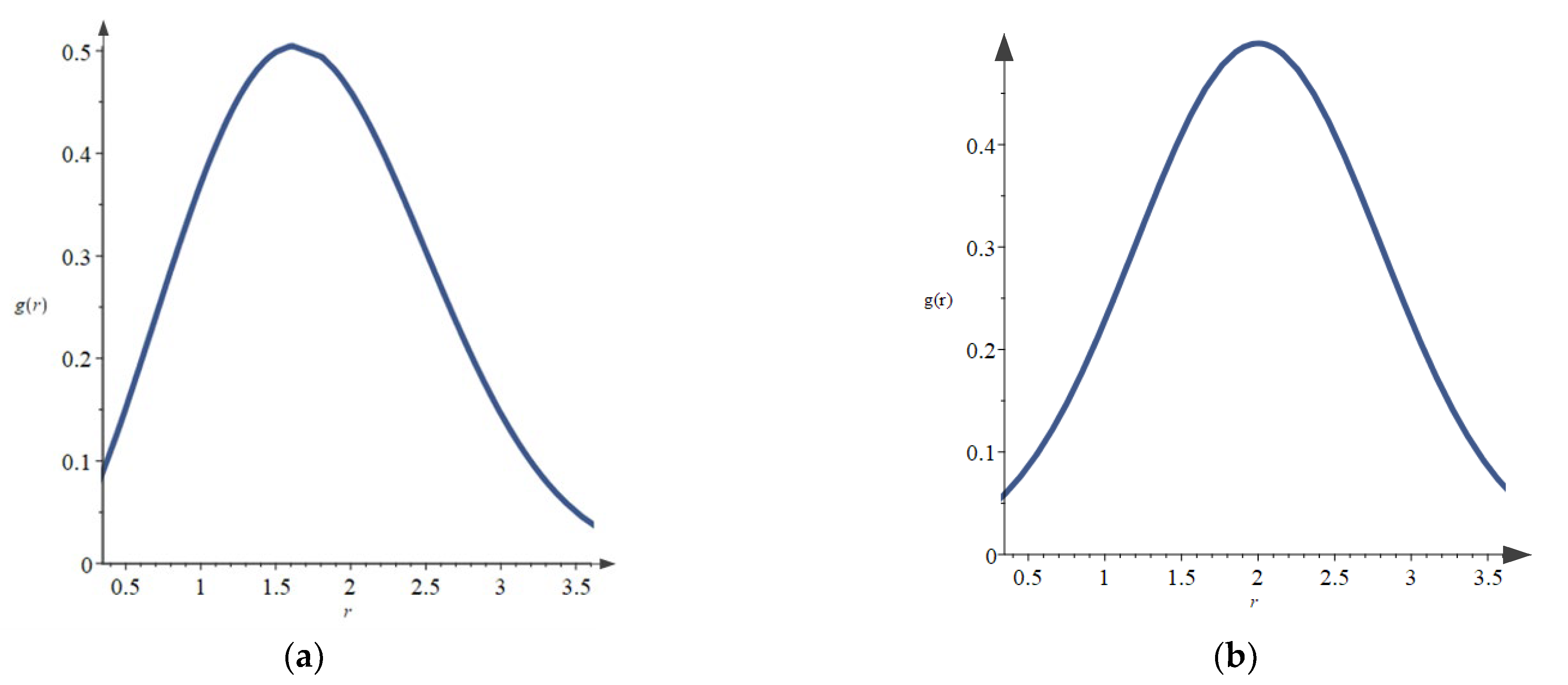 Processes 10 02519 g010