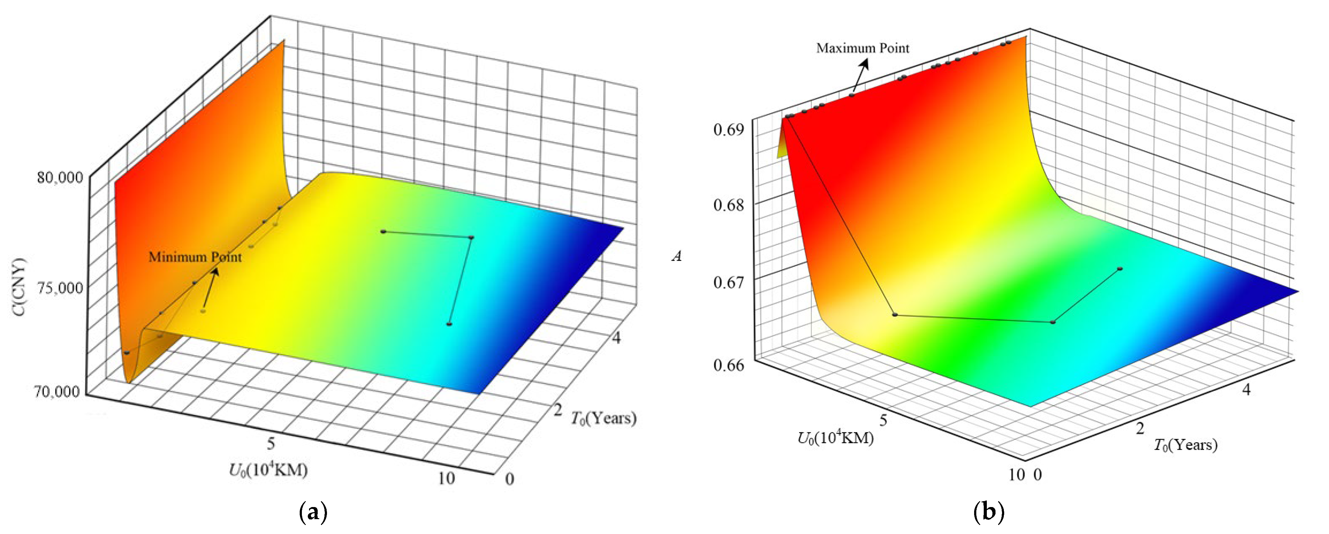 Processes 10 02519 g011