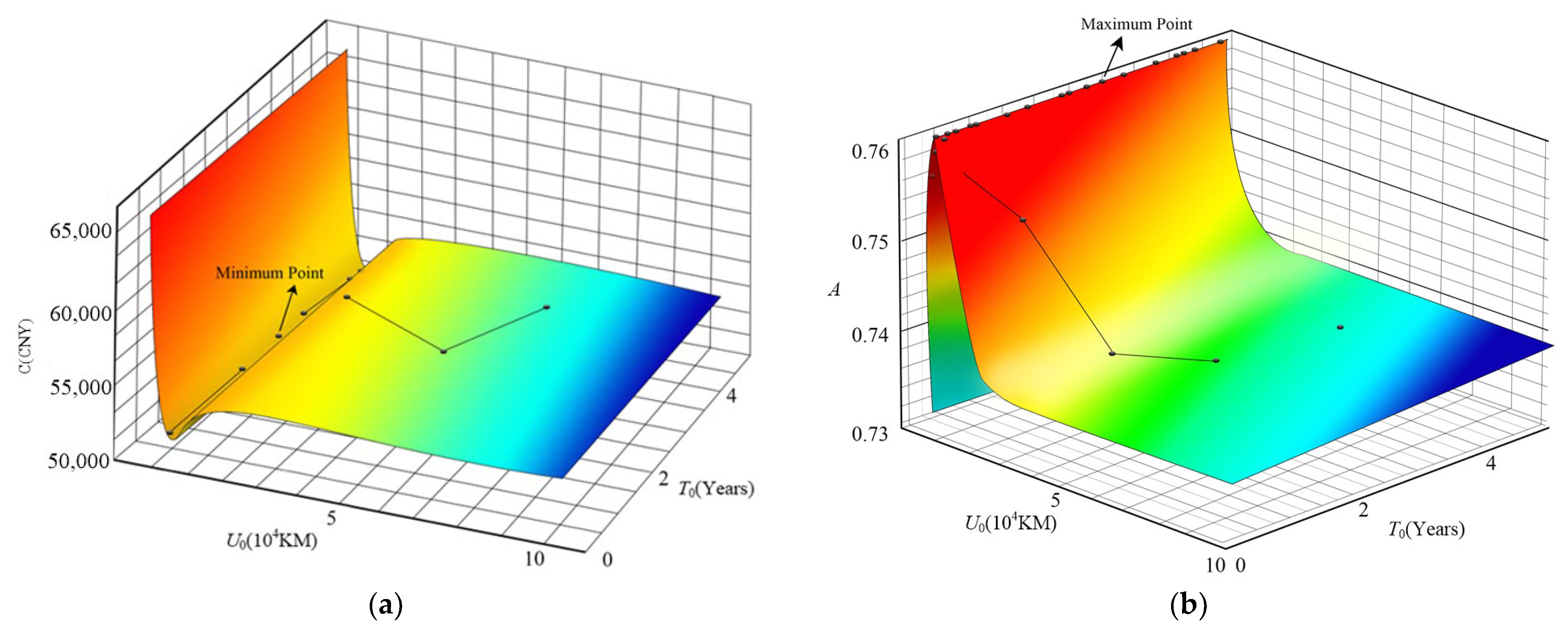 Processes 10 02519 g012