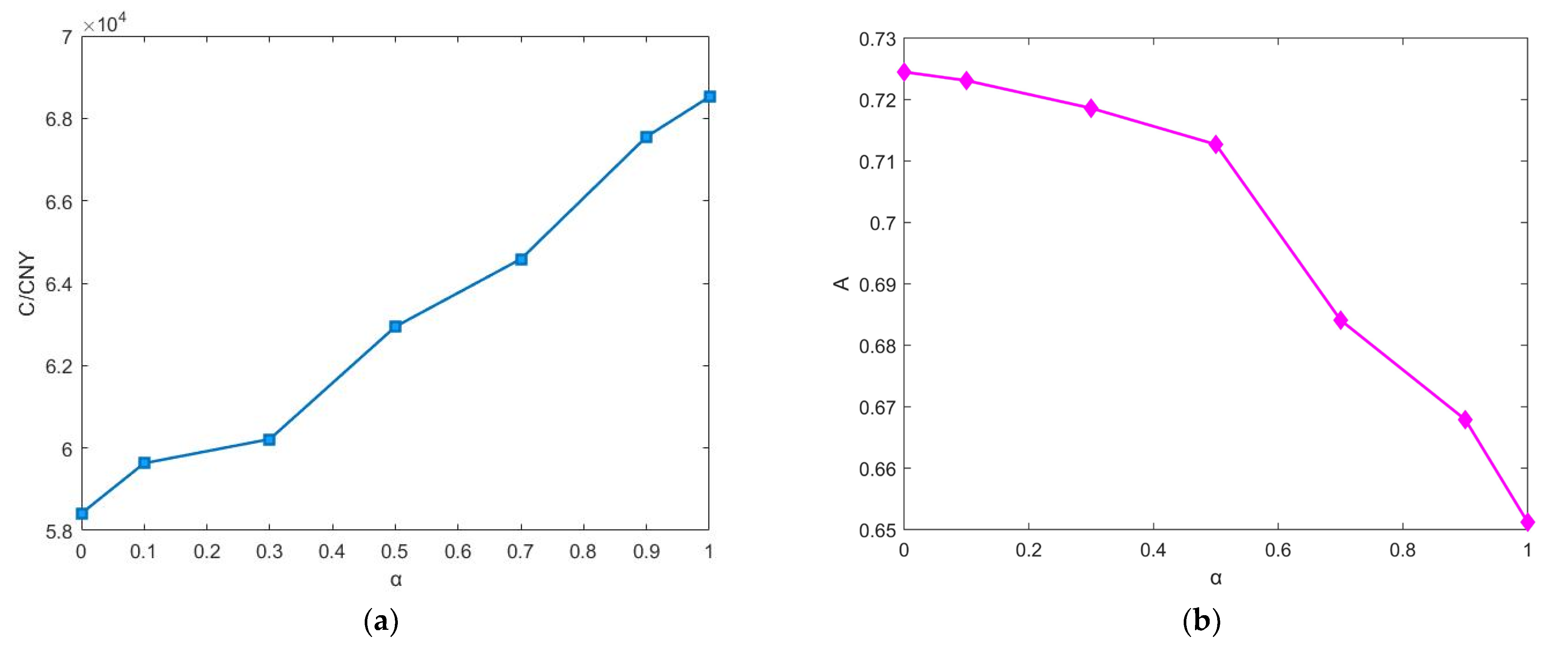 Processes 10 02519 g013