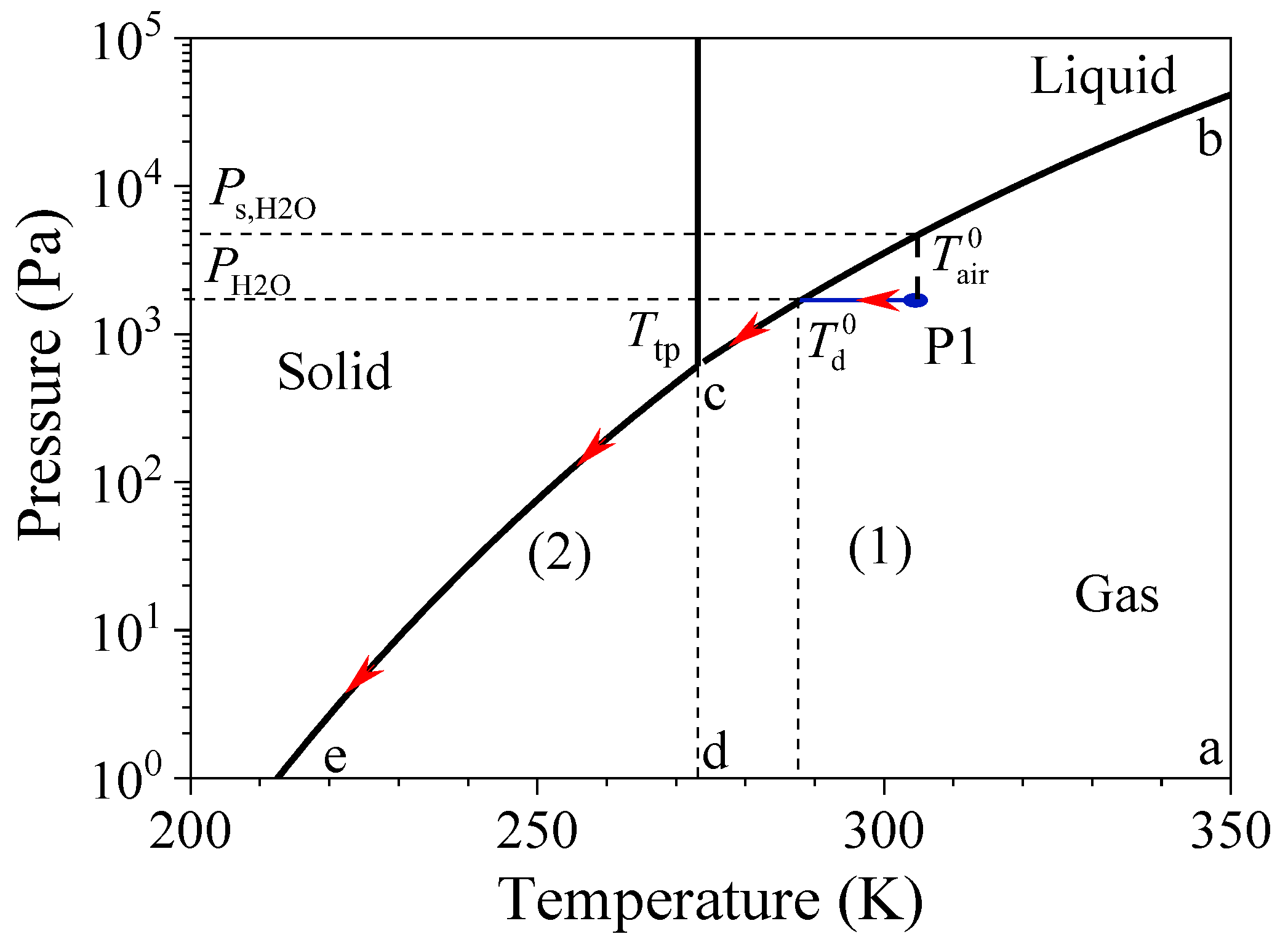 Processes 10 02521 g002