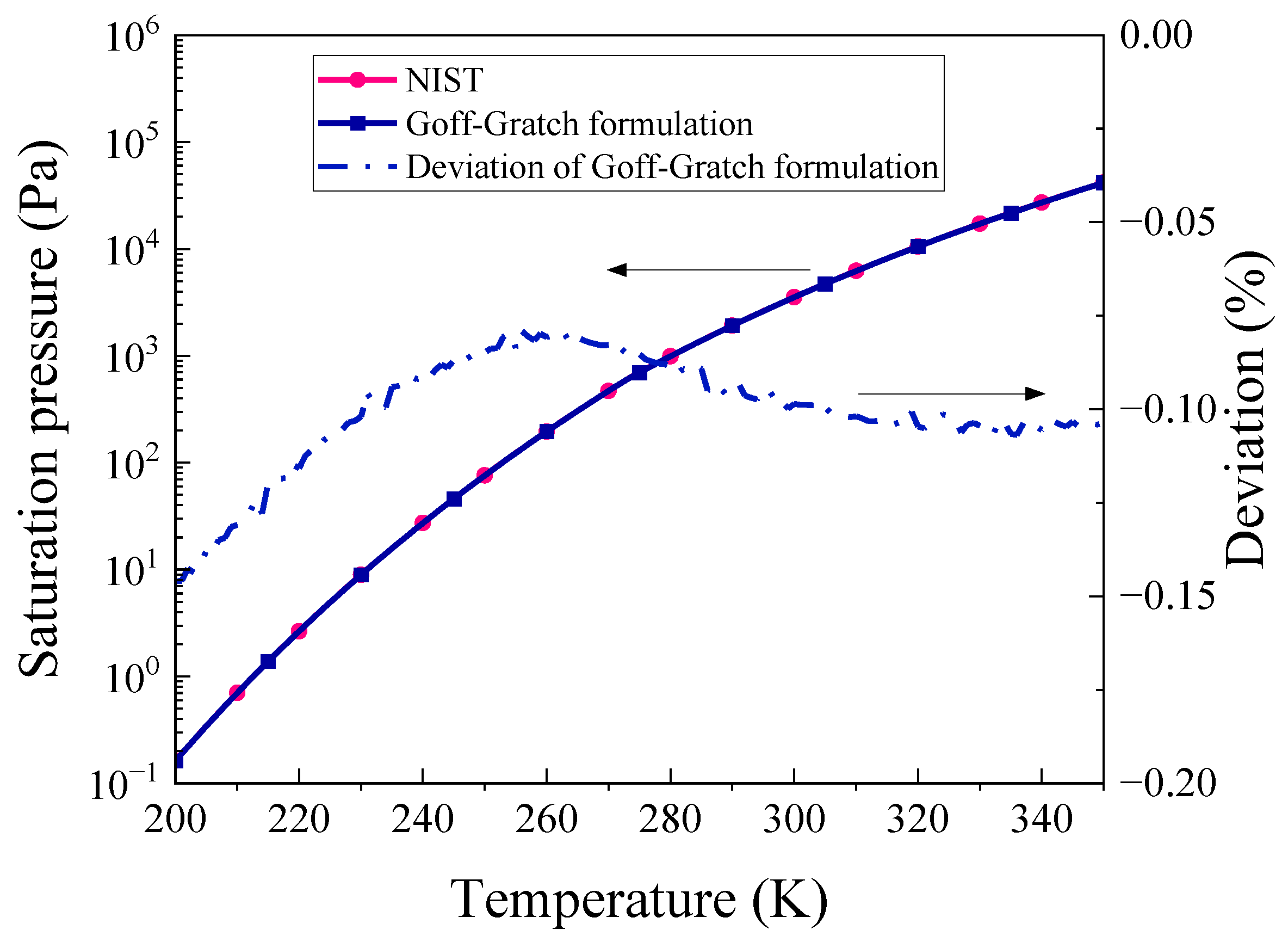 Processes 10 02521 g003
