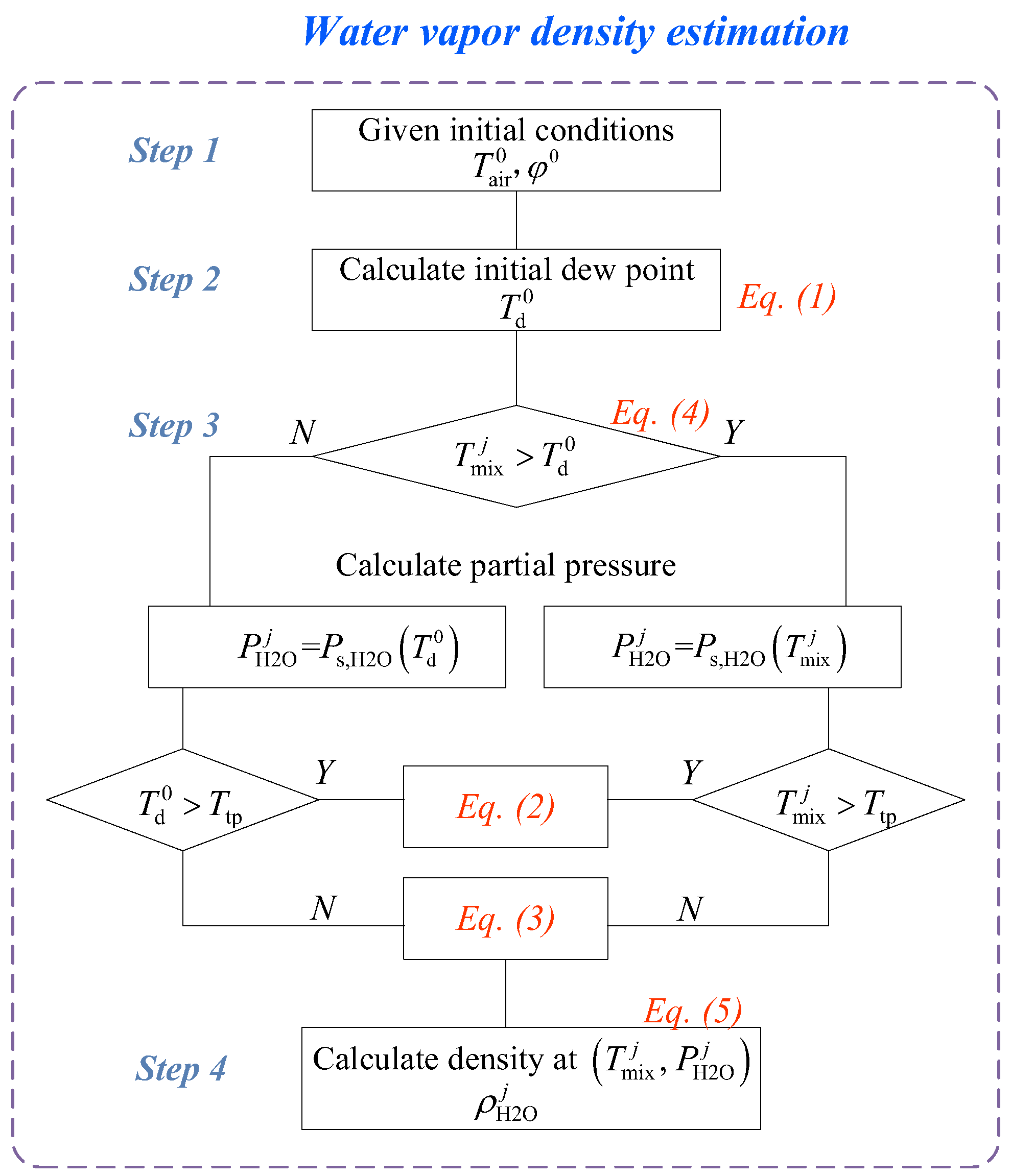 Processes 10 02521 g004
