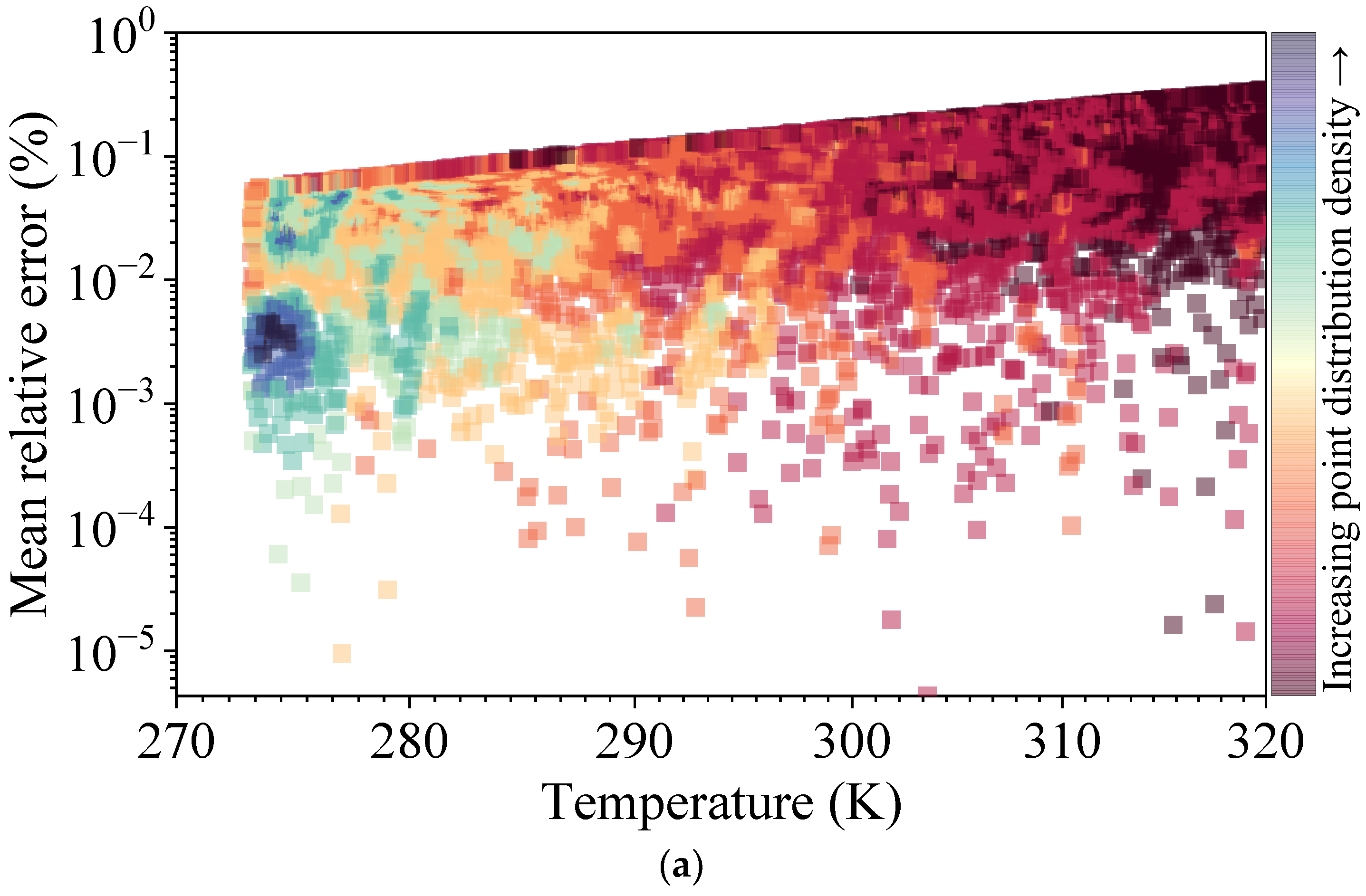 Processes 10 02521 g005a