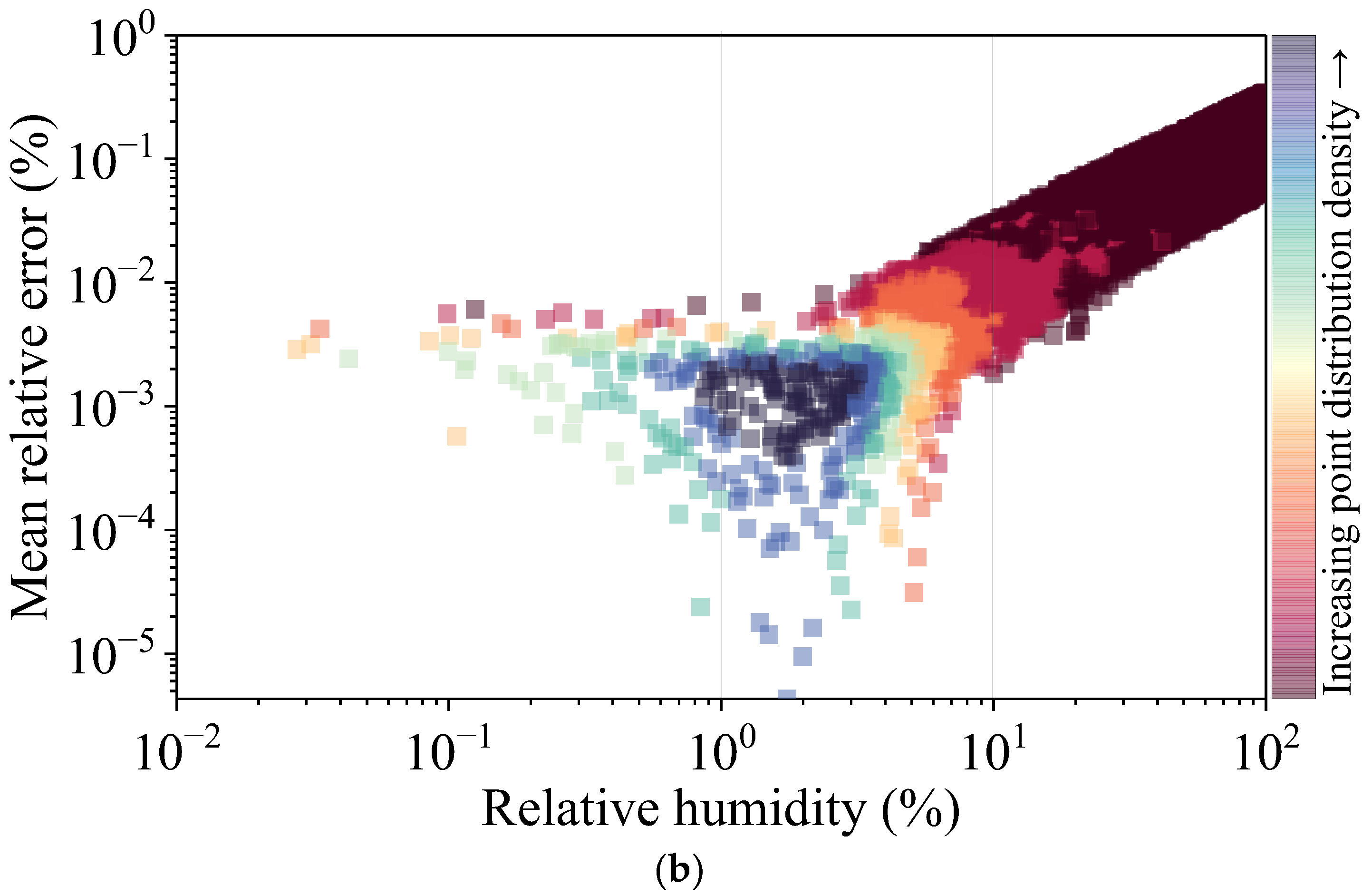 Processes 10 02521 g005b