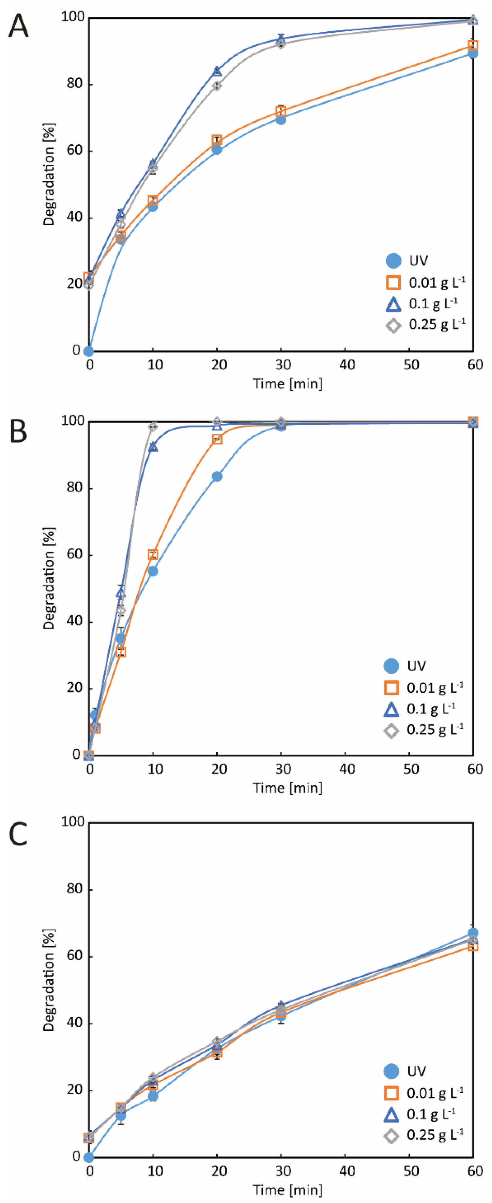 Processes 10 02523 g004