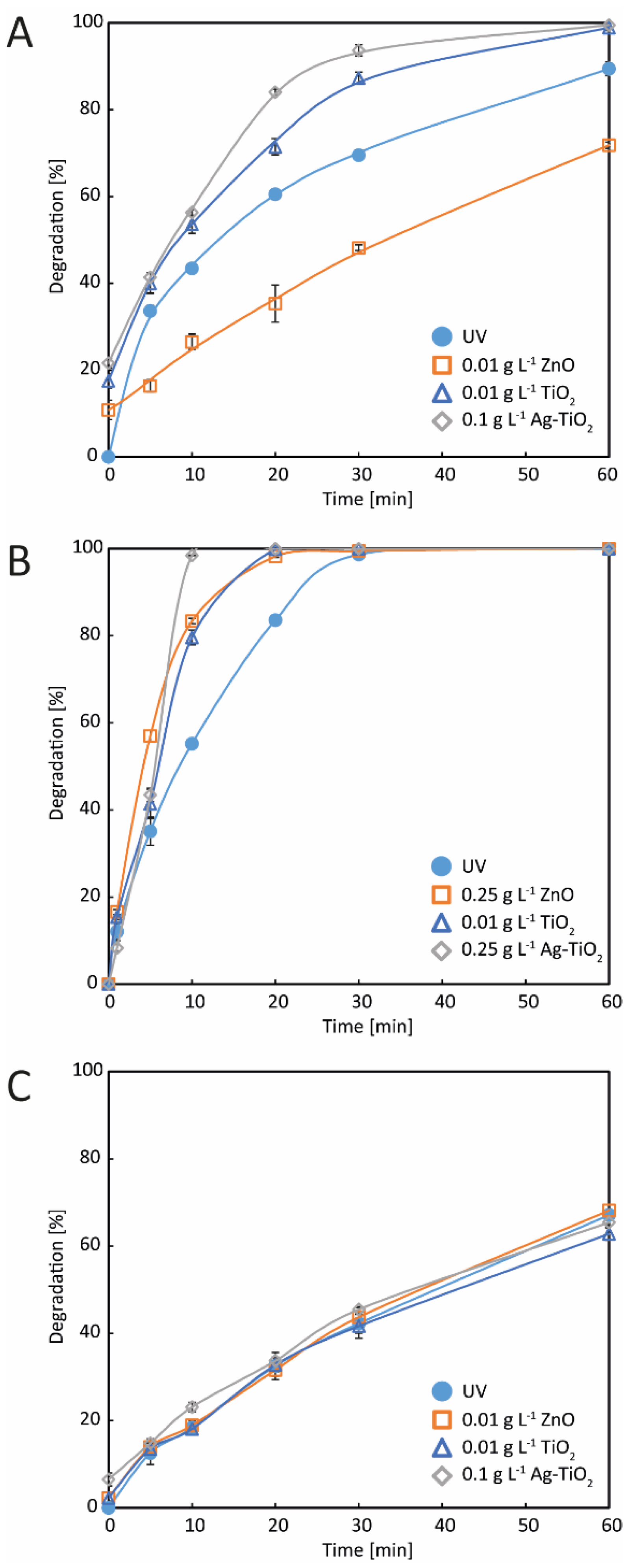 Processes 10 02523 g005