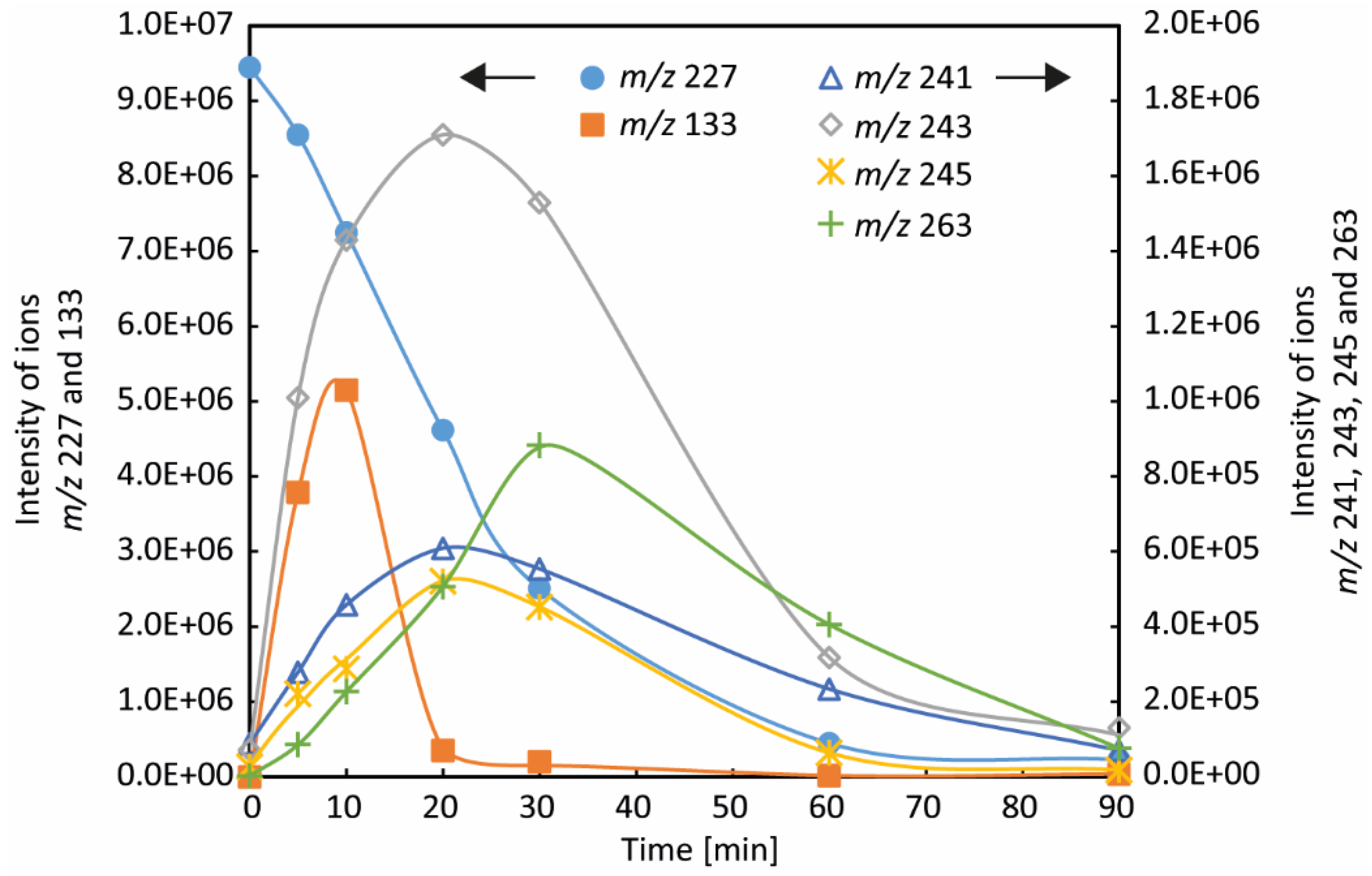 Processes 10 02523 g007
