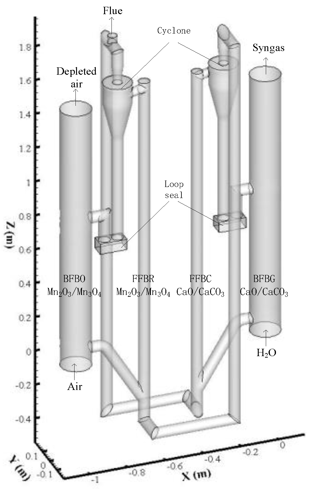 Processes 10 02526 g001