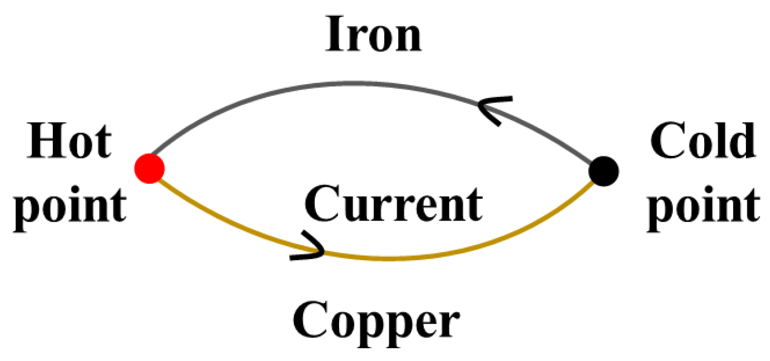 Processes 10 02528 g001 Processes 10 02528 g001