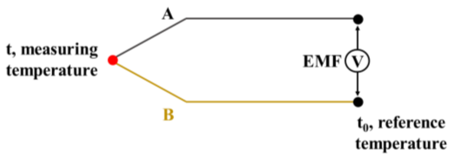 Processes 10 02528 g002 Processes 10 02528 g002