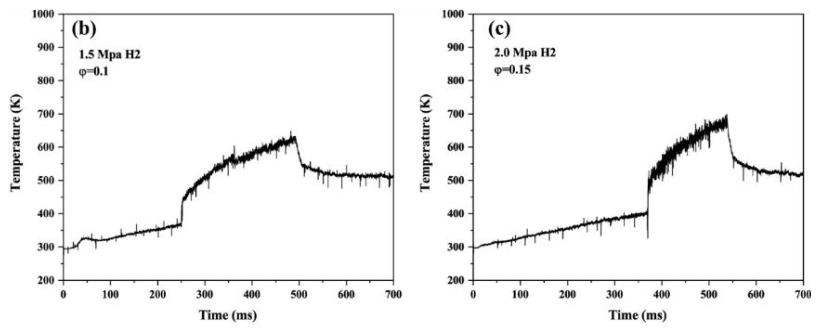 Processes 10 02528 g004b Processes 10 02528 g004b