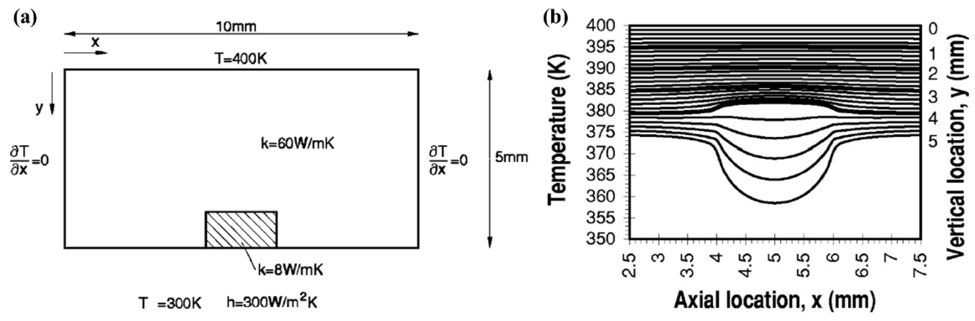 Processes 10 02528 g005 Processes 10 02528 g005
