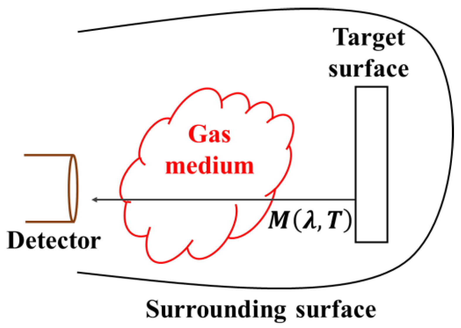 Processes 10 02528 g006 Processes 10 02528 g006