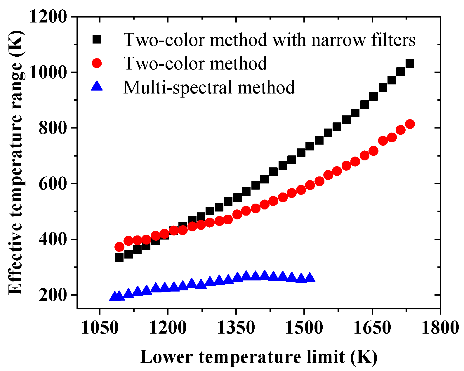 Processes 10 02528 g008 Processes 10 02528 g008