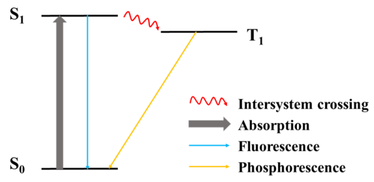 Processes 10 02528 g010 Processes 10 02528 g010