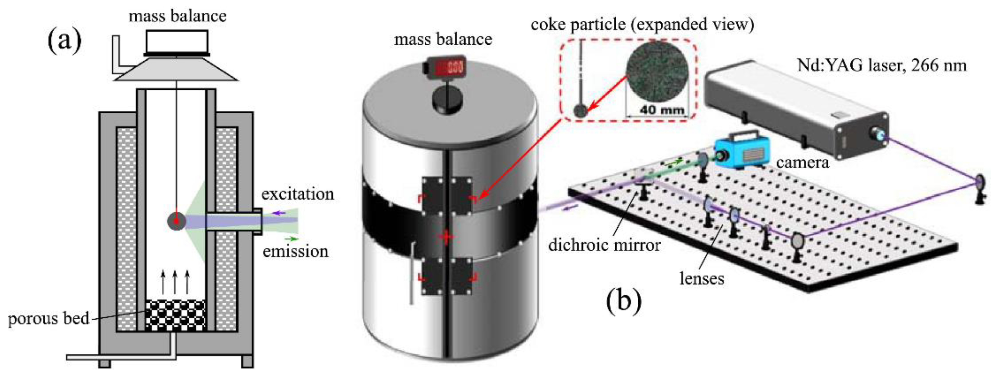 Processes 10 02528 g014 Processes 10 02528 g014
