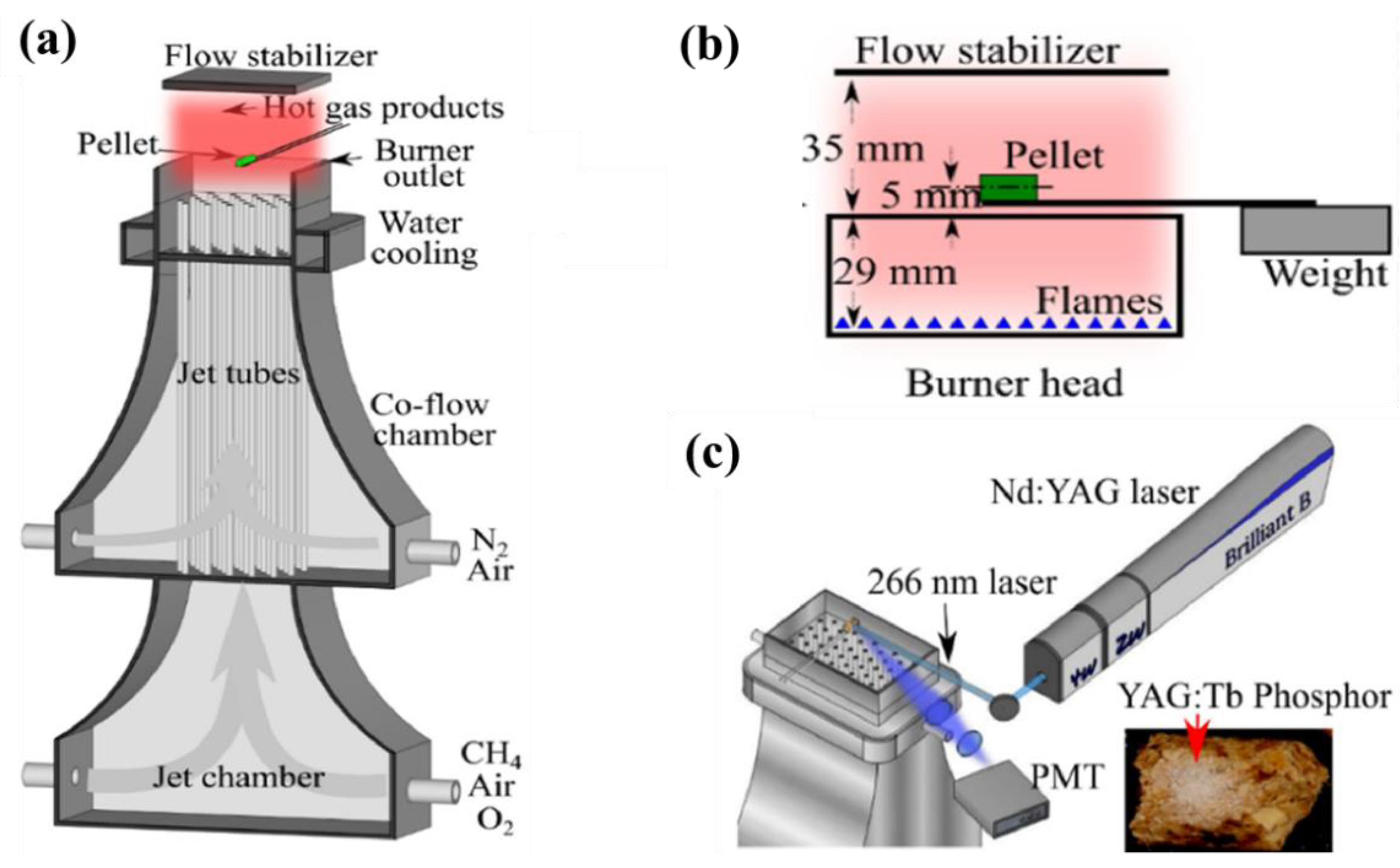 Processes 10 02528 g015 Processes 10 02528 g015