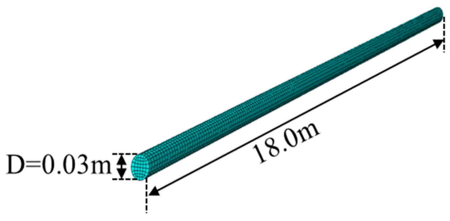 Processes 10 02535 g001