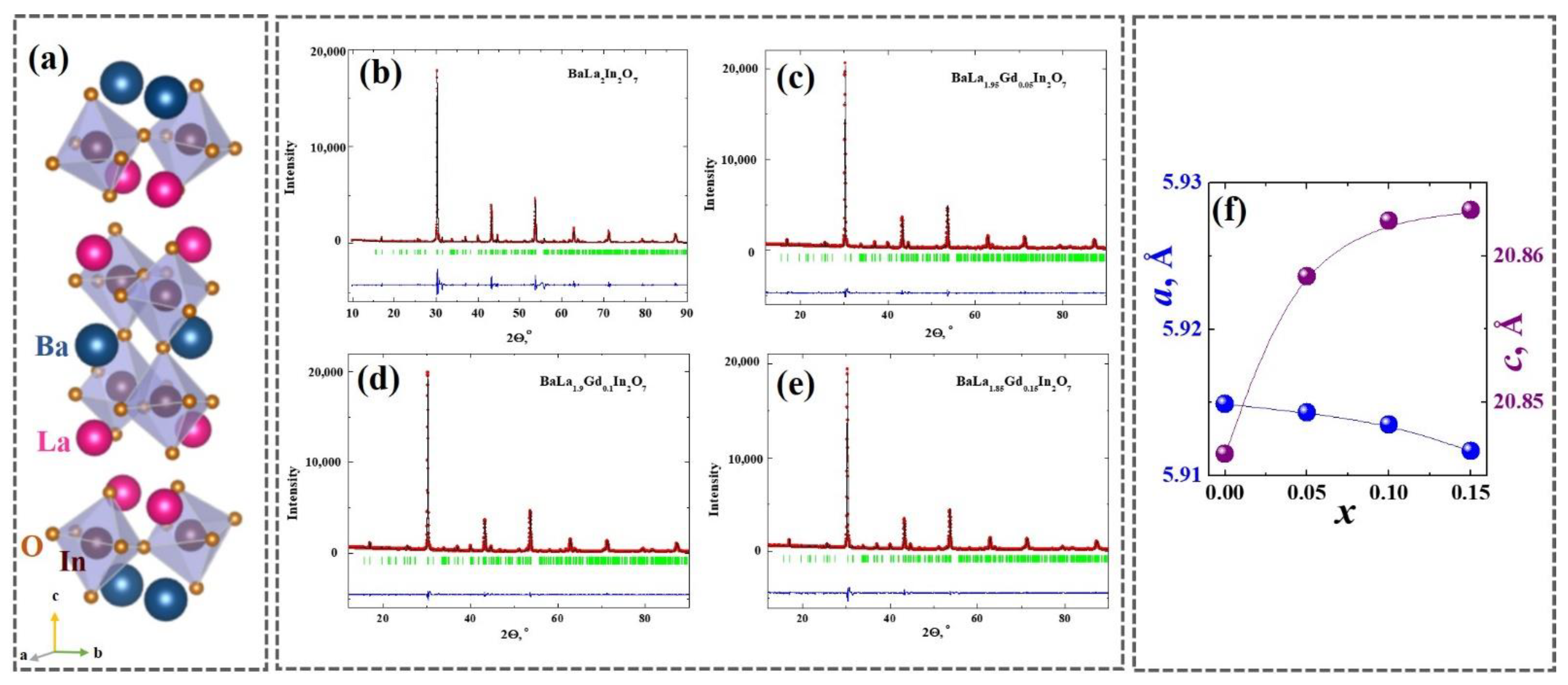 Processes 10 02536 g001 Processes 10 02536 g001