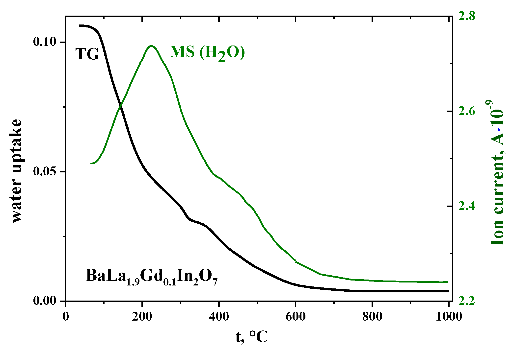 Processes 10 02536 g002 Processes 10 02536 g002