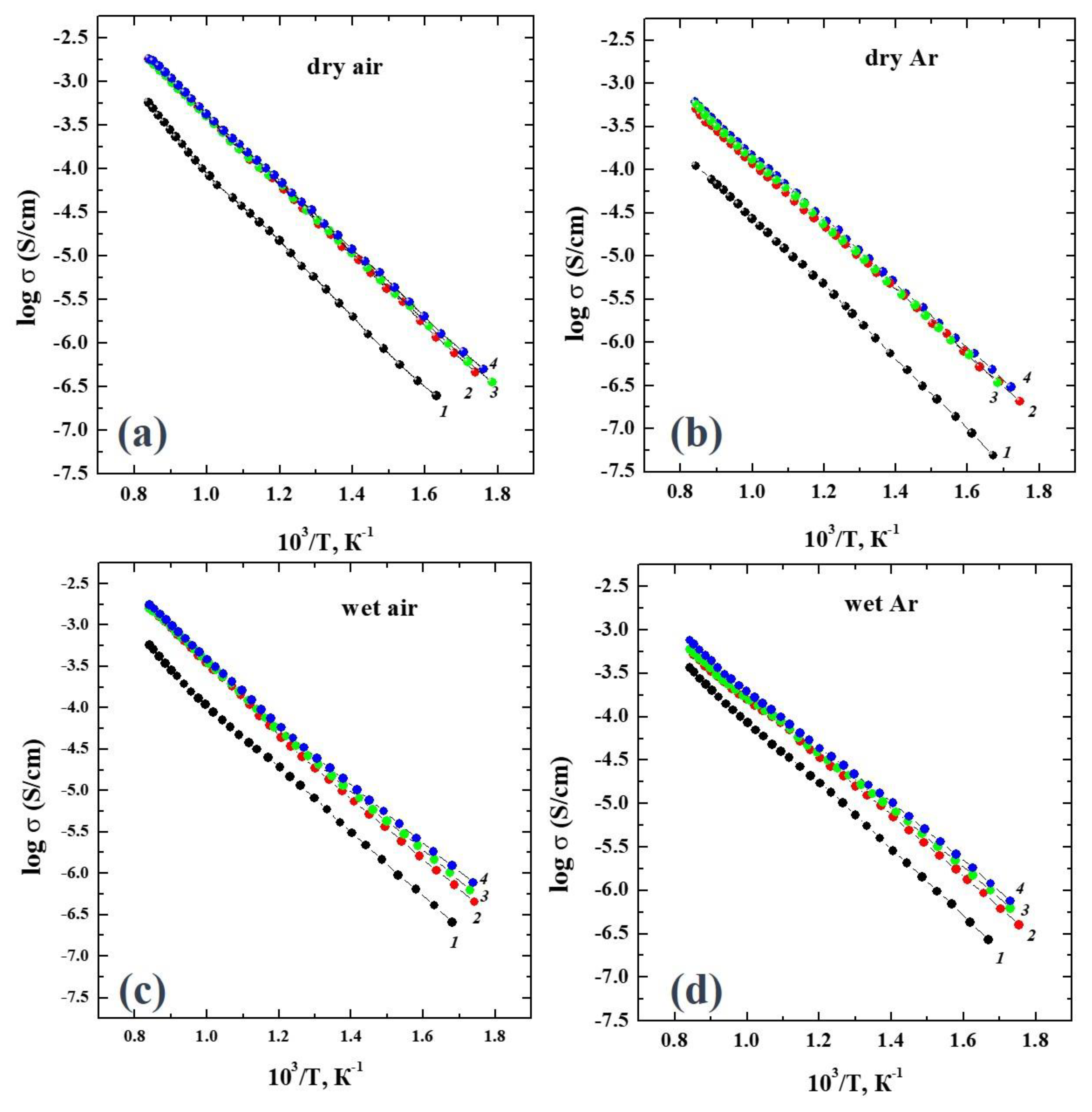 Processes 10 02536 g003 Processes 10 02536 g003