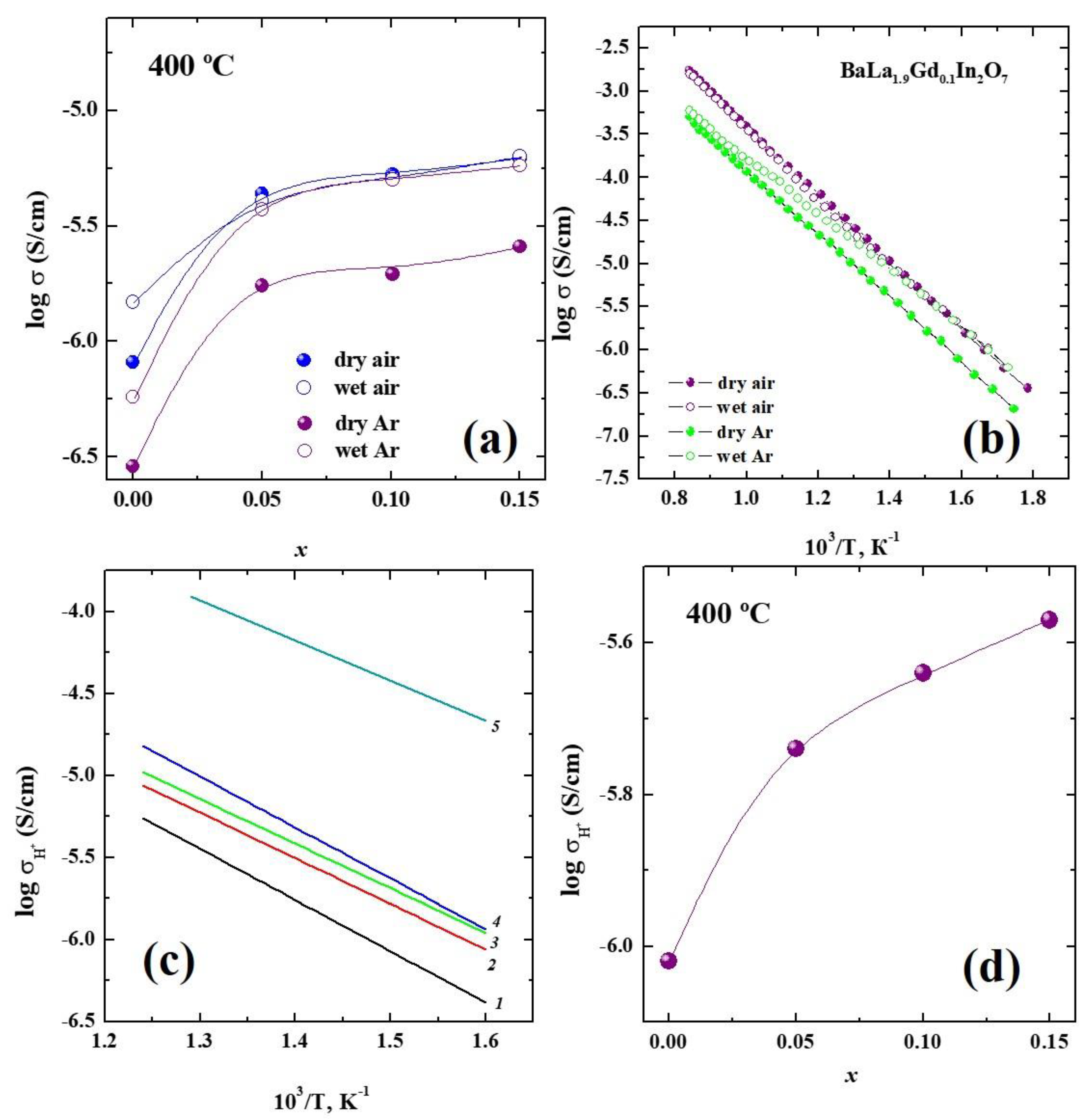 Processes 10 02536 g004 Processes 10 02536 g004