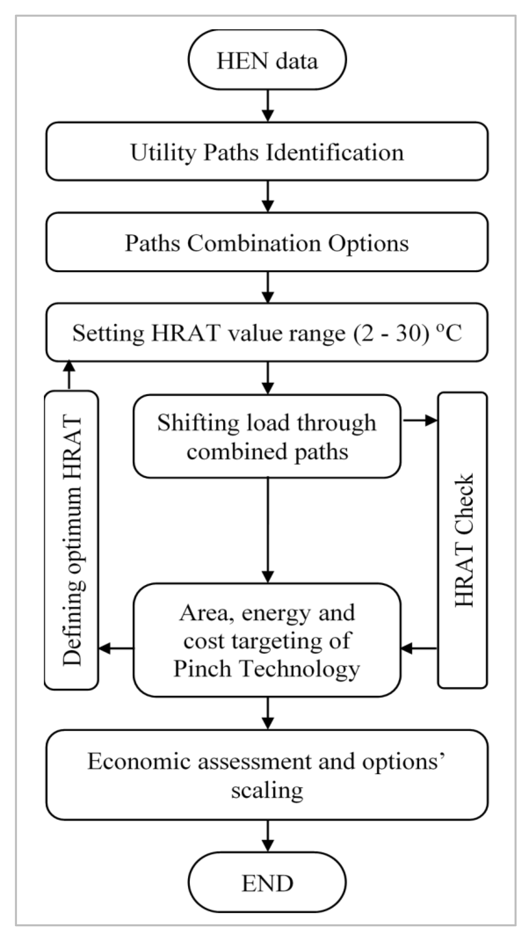 Processes 10 02541 g002 Processes 10 02541 g002