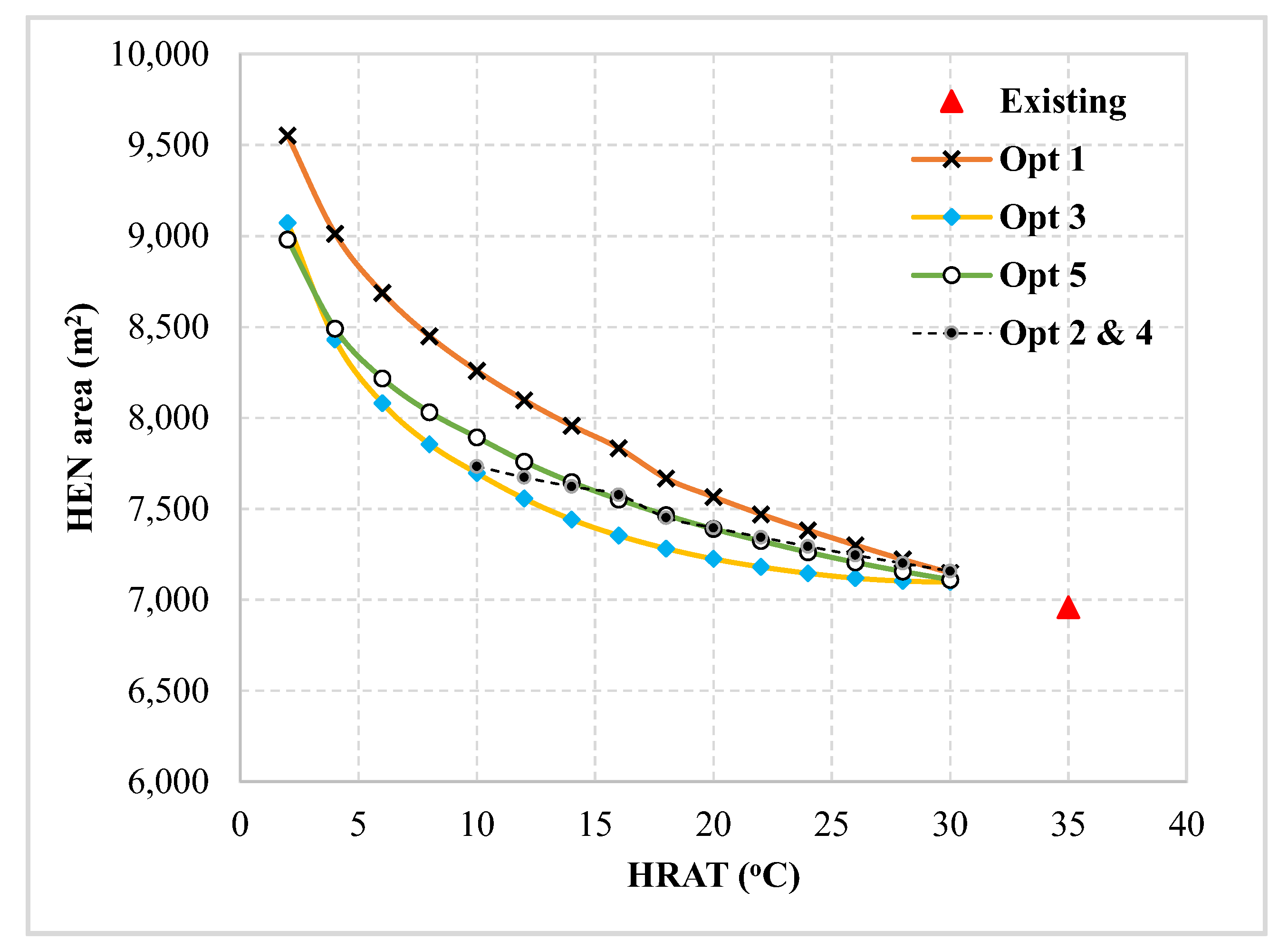 Processes 10 02541 g003 Processes 10 02541 g003