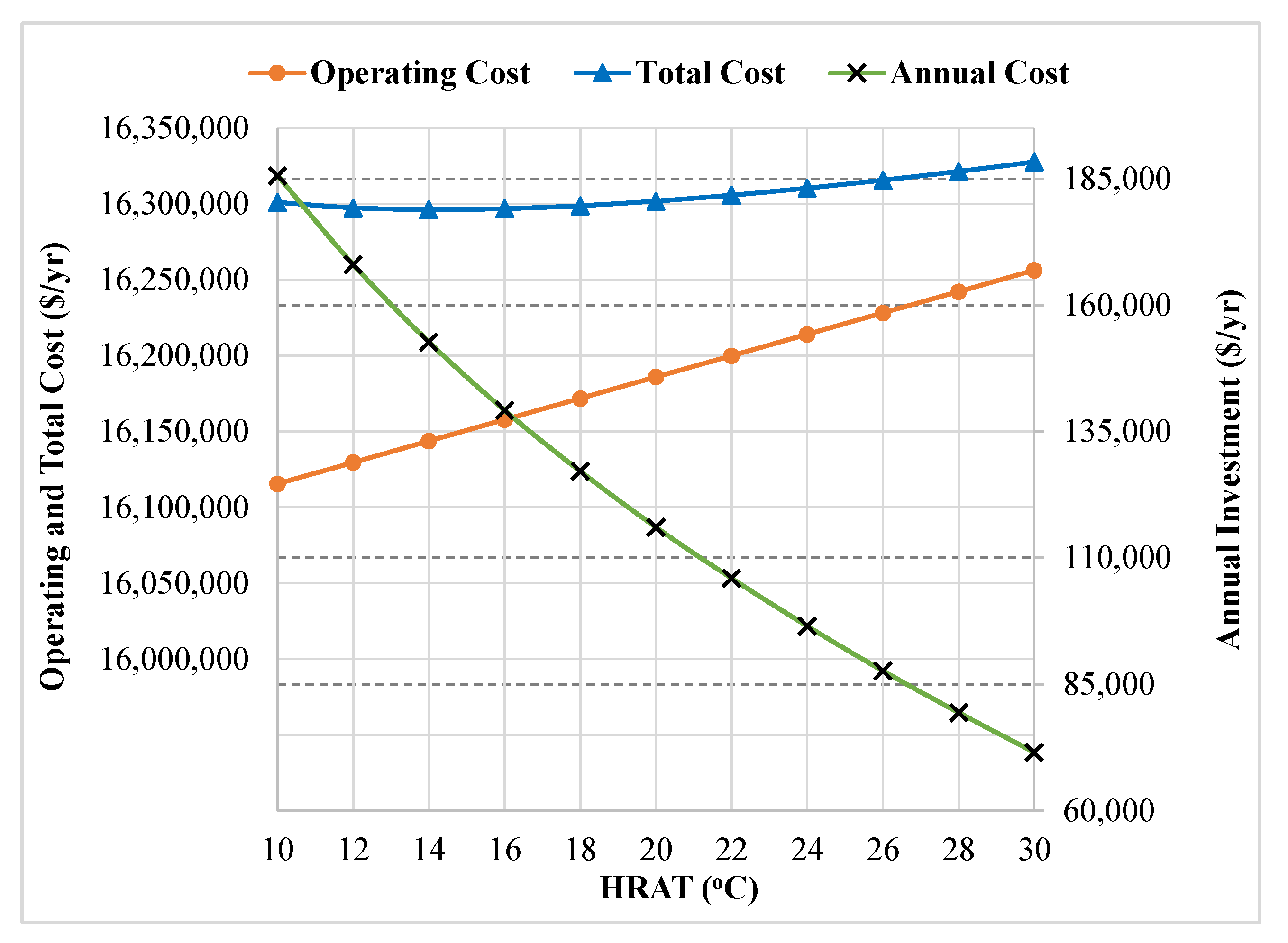 Processes 10 02541 g005 Processes 10 02541 g005