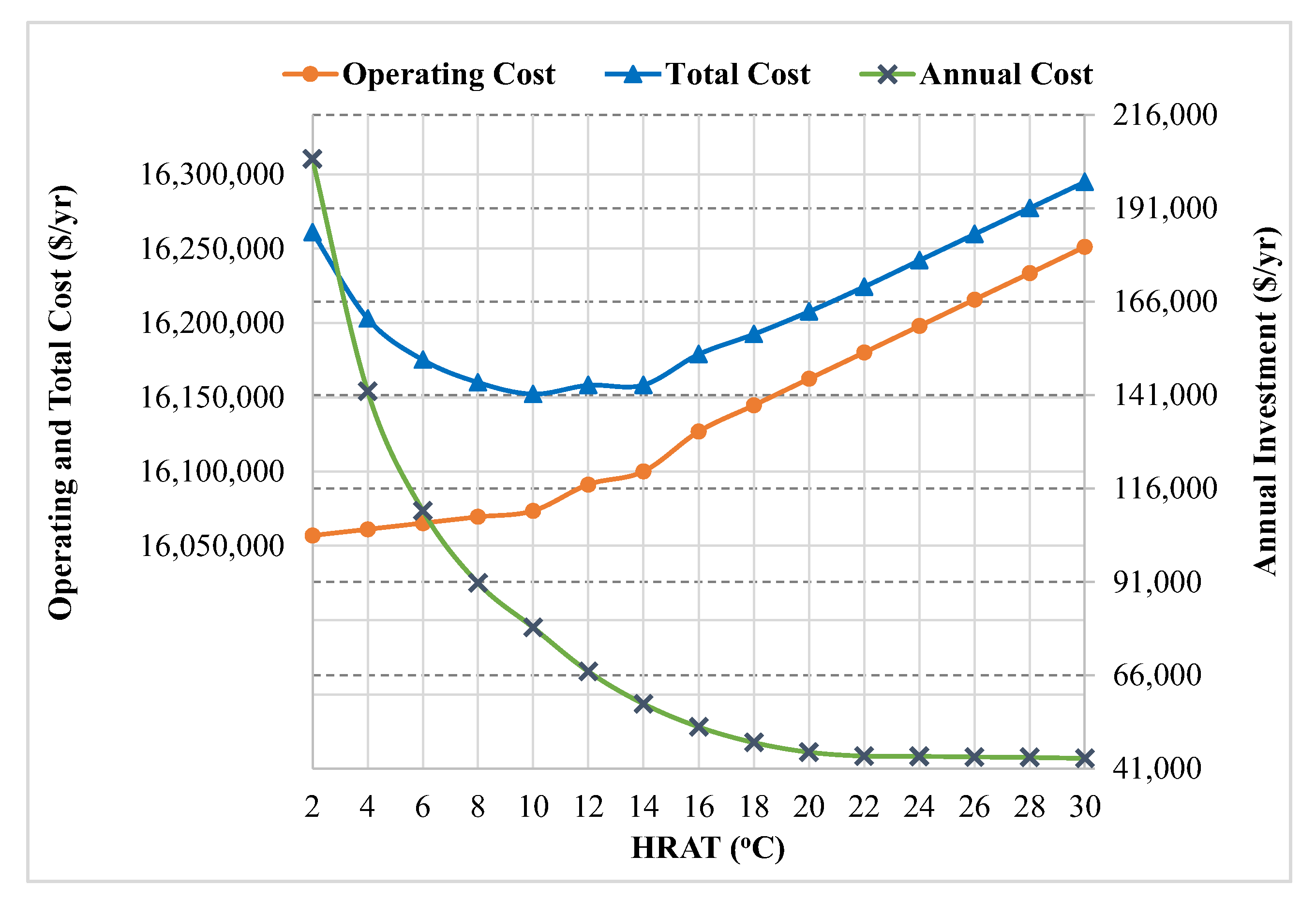Processes 10 02541 g006 Processes 10 02541 g006