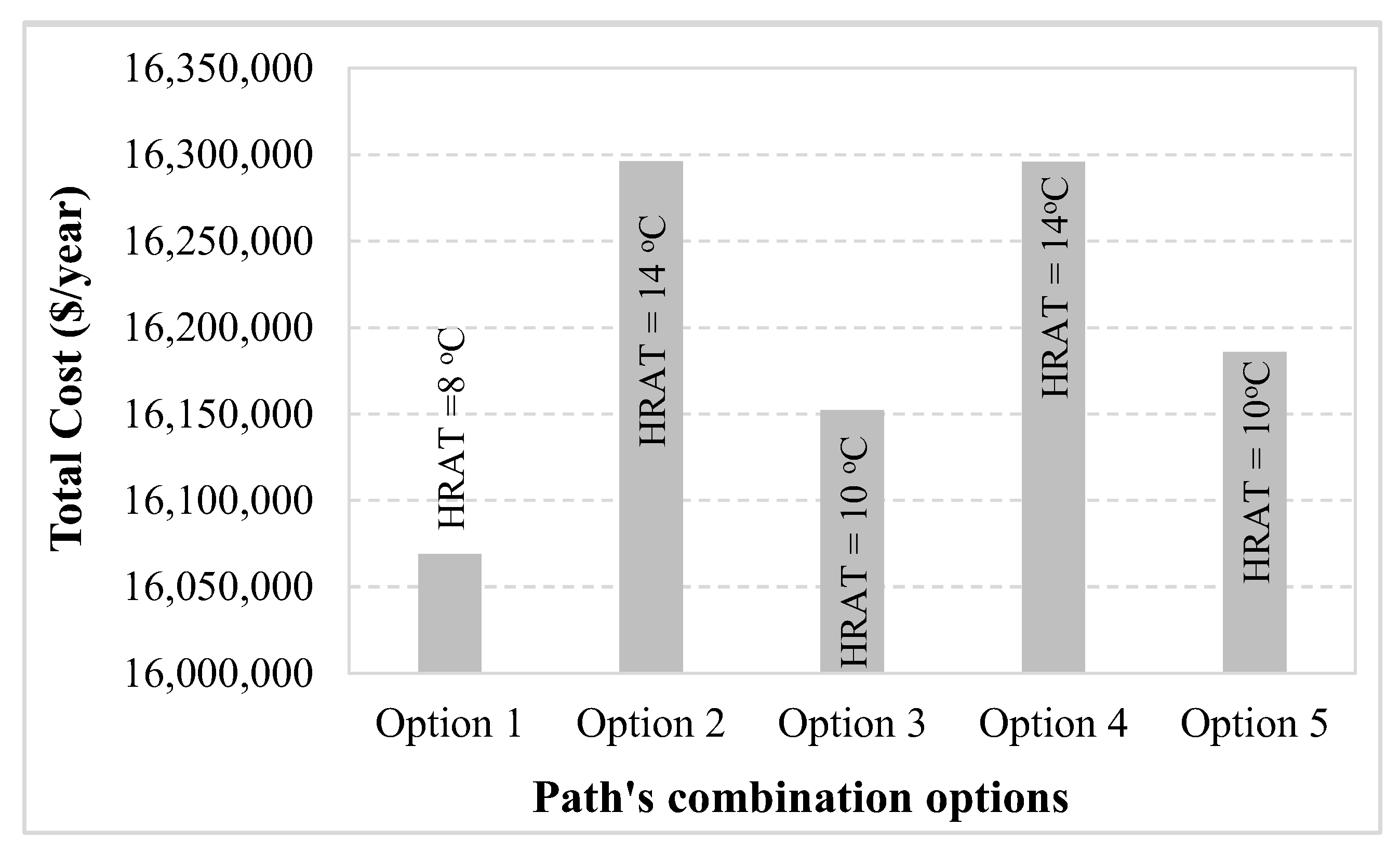 Processes 10 02541 g008 Processes 10 02541 g008